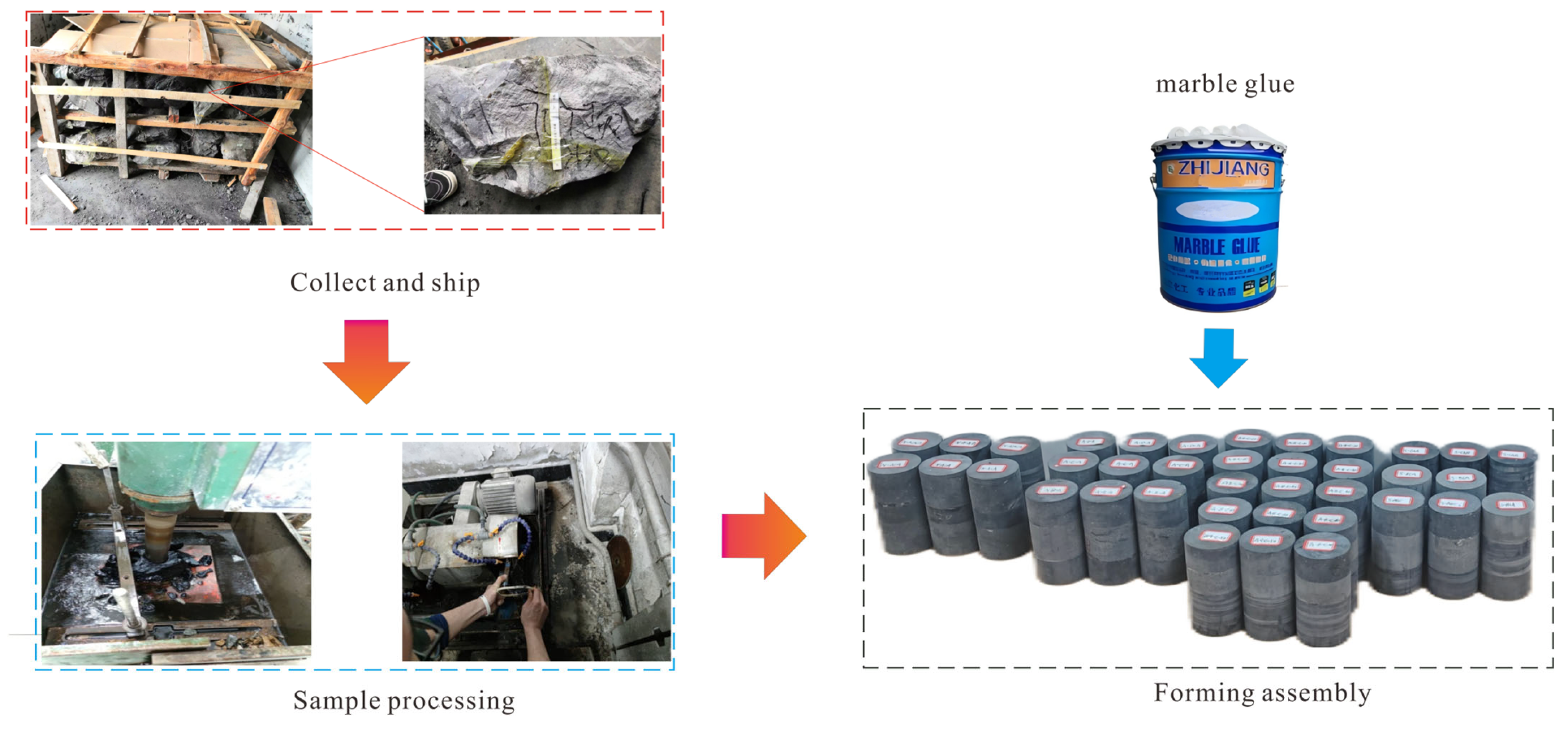 Processes 13 02342 g003