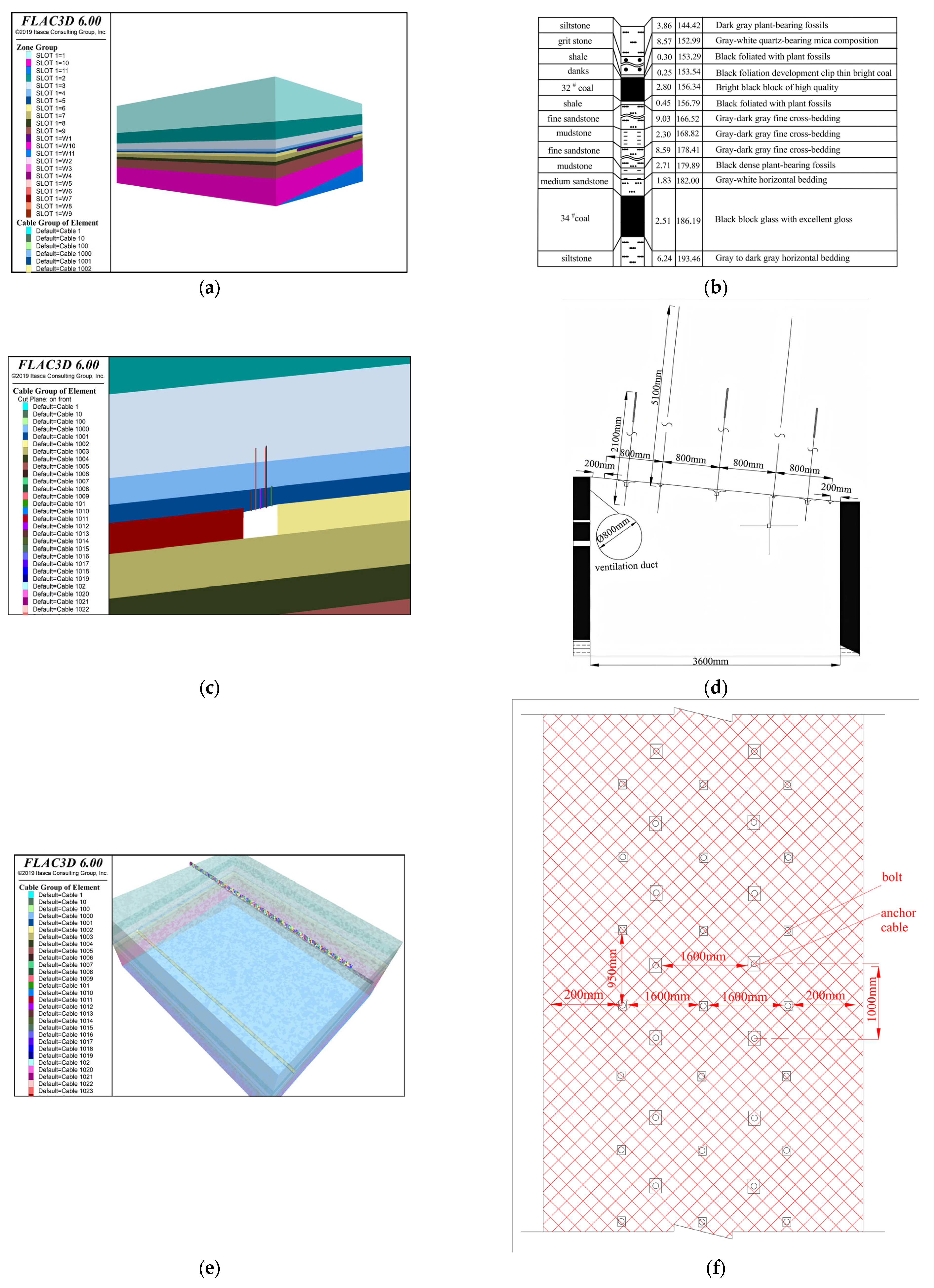 Processes 13 02342 g012