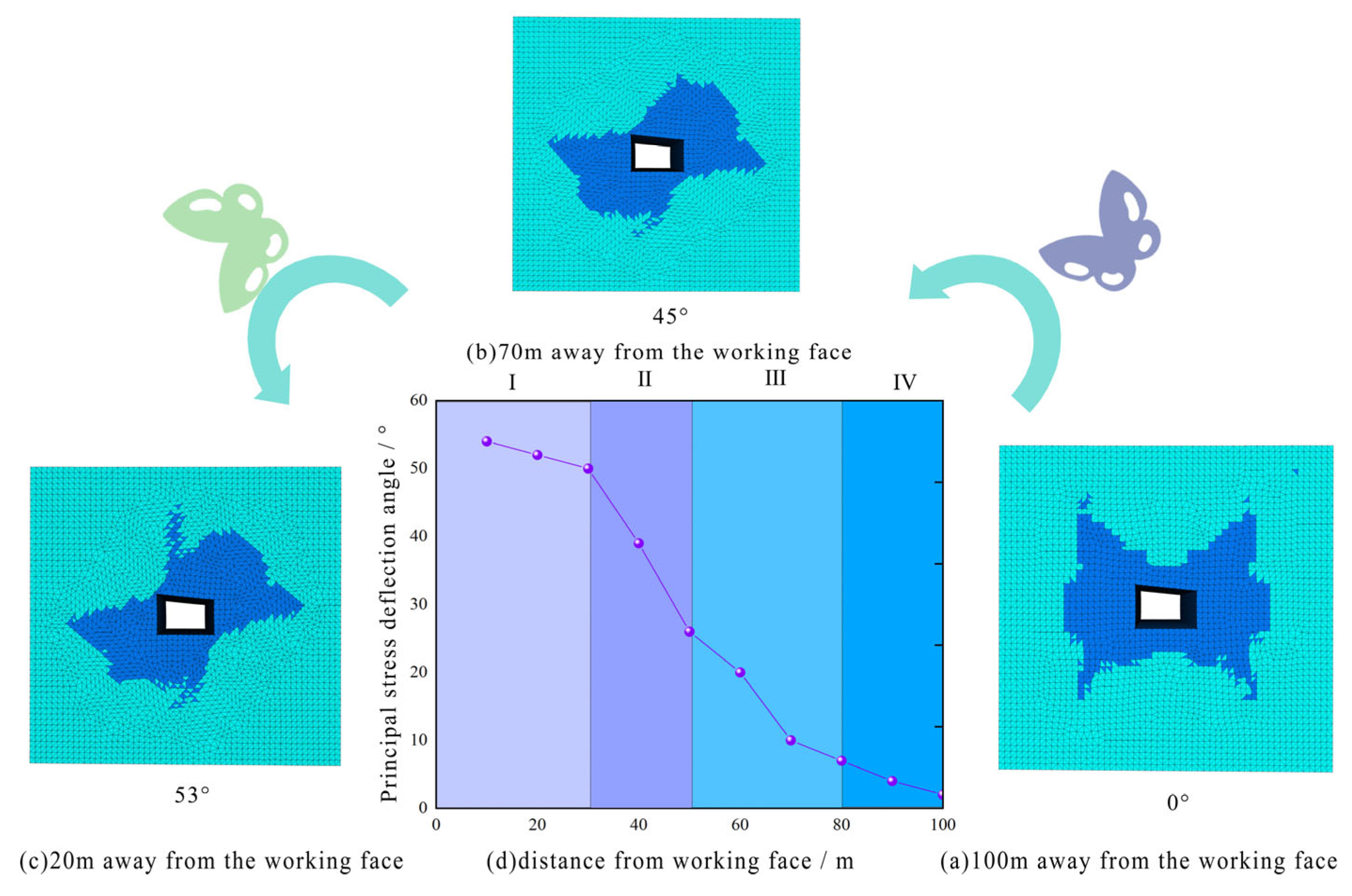 Processes 13 02342 g015