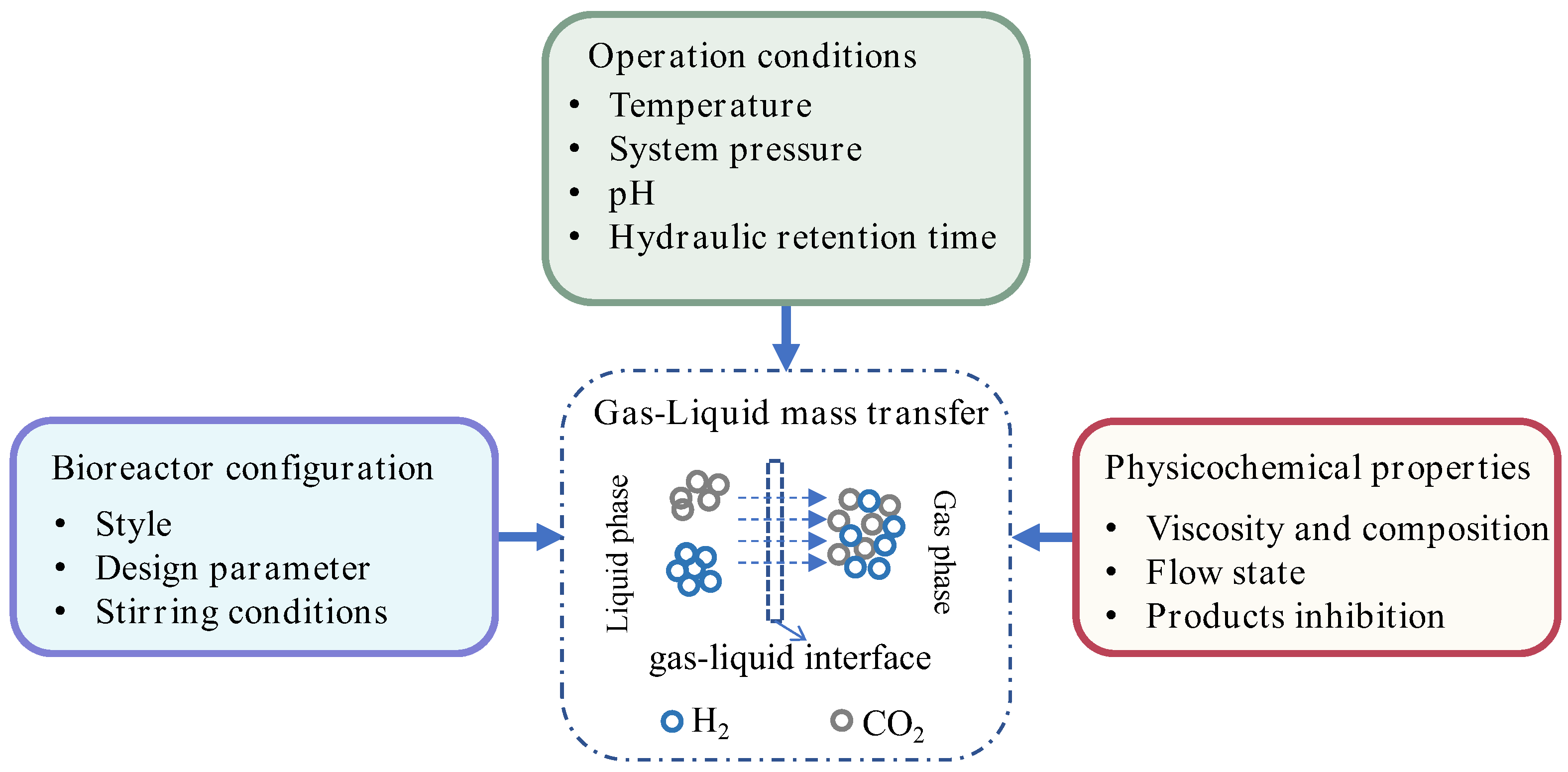 Processes 13 02343 g004