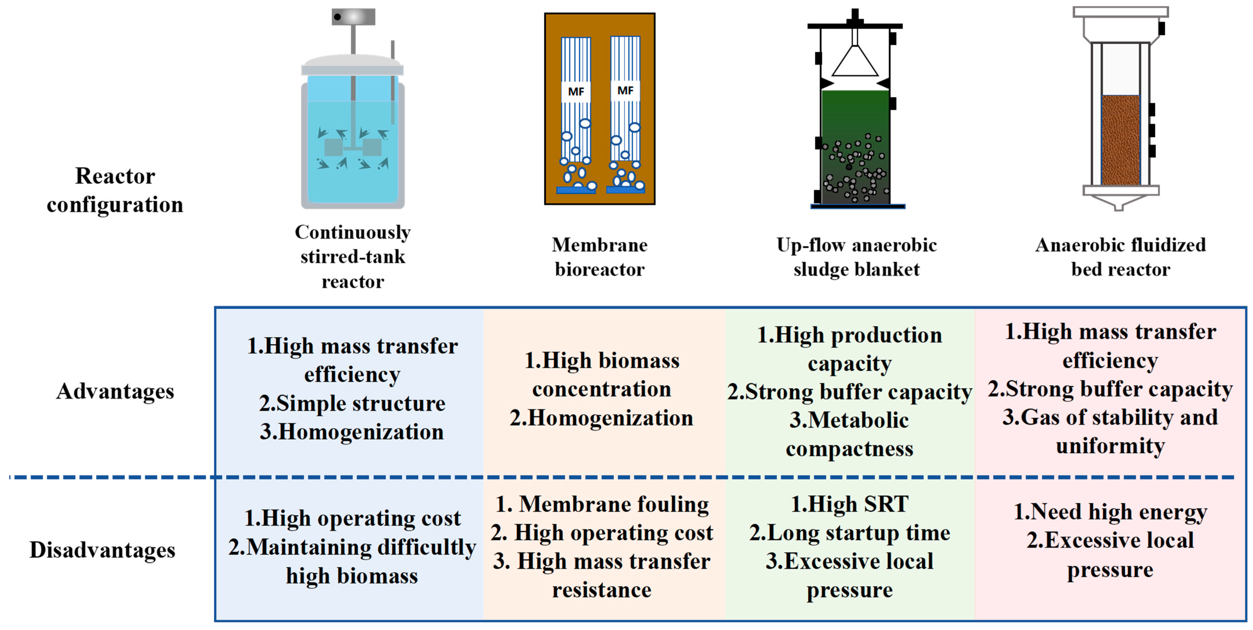 Processes 13 02343 g005