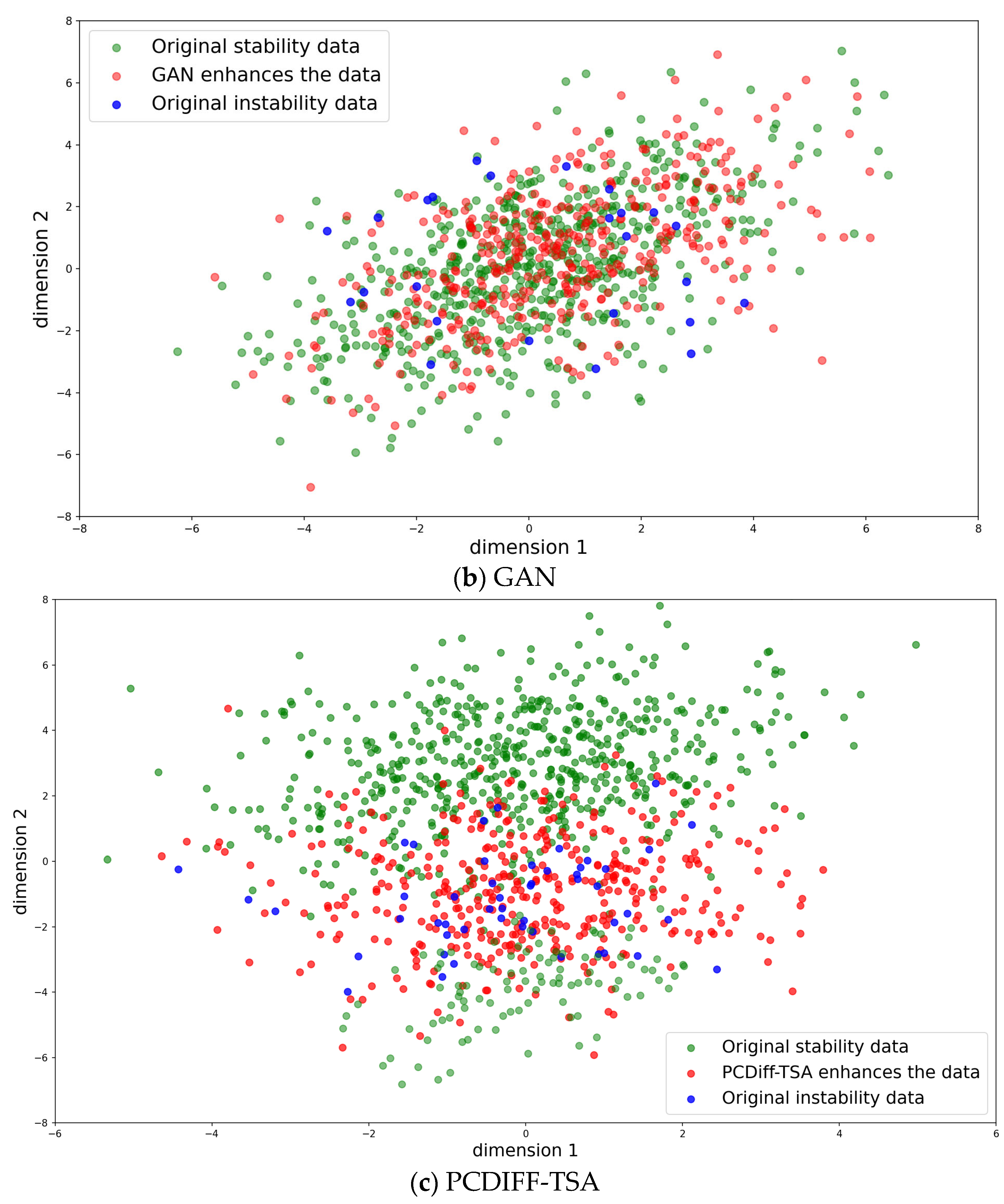 Processes 13 02344 g005b