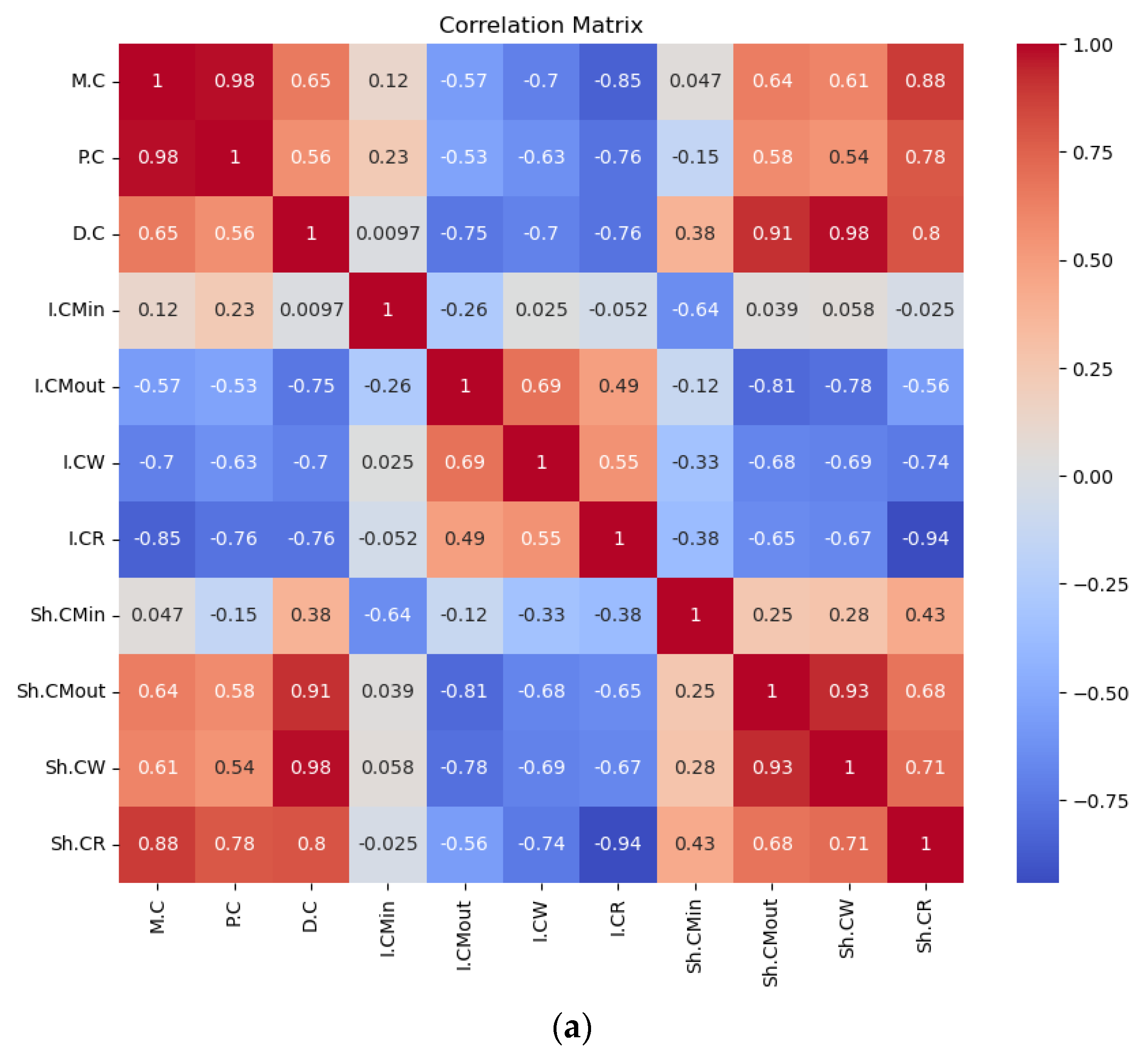 Processes 13 02345 g002a