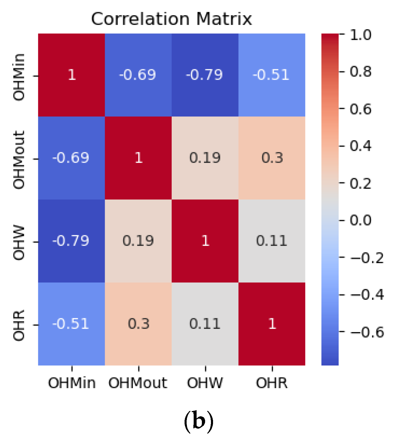 Processes 13 02345 g002b