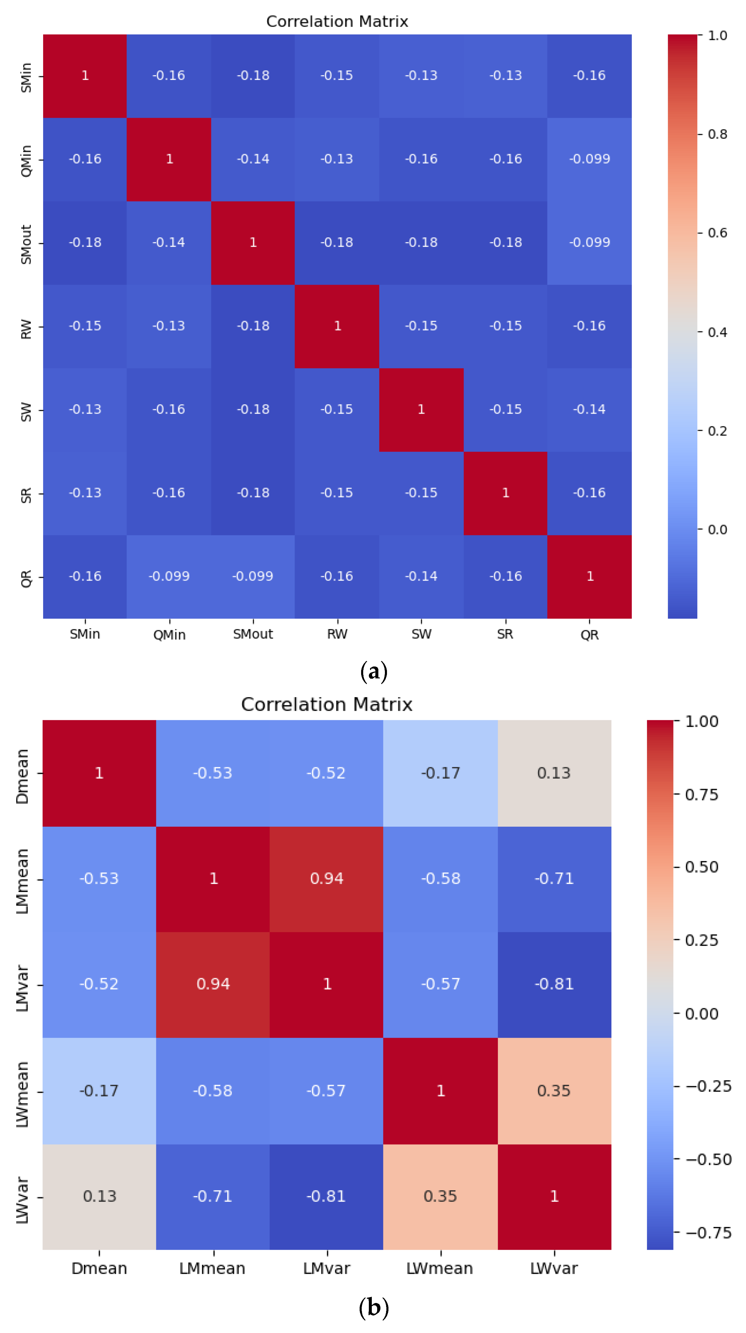 Processes 13 02345 g003