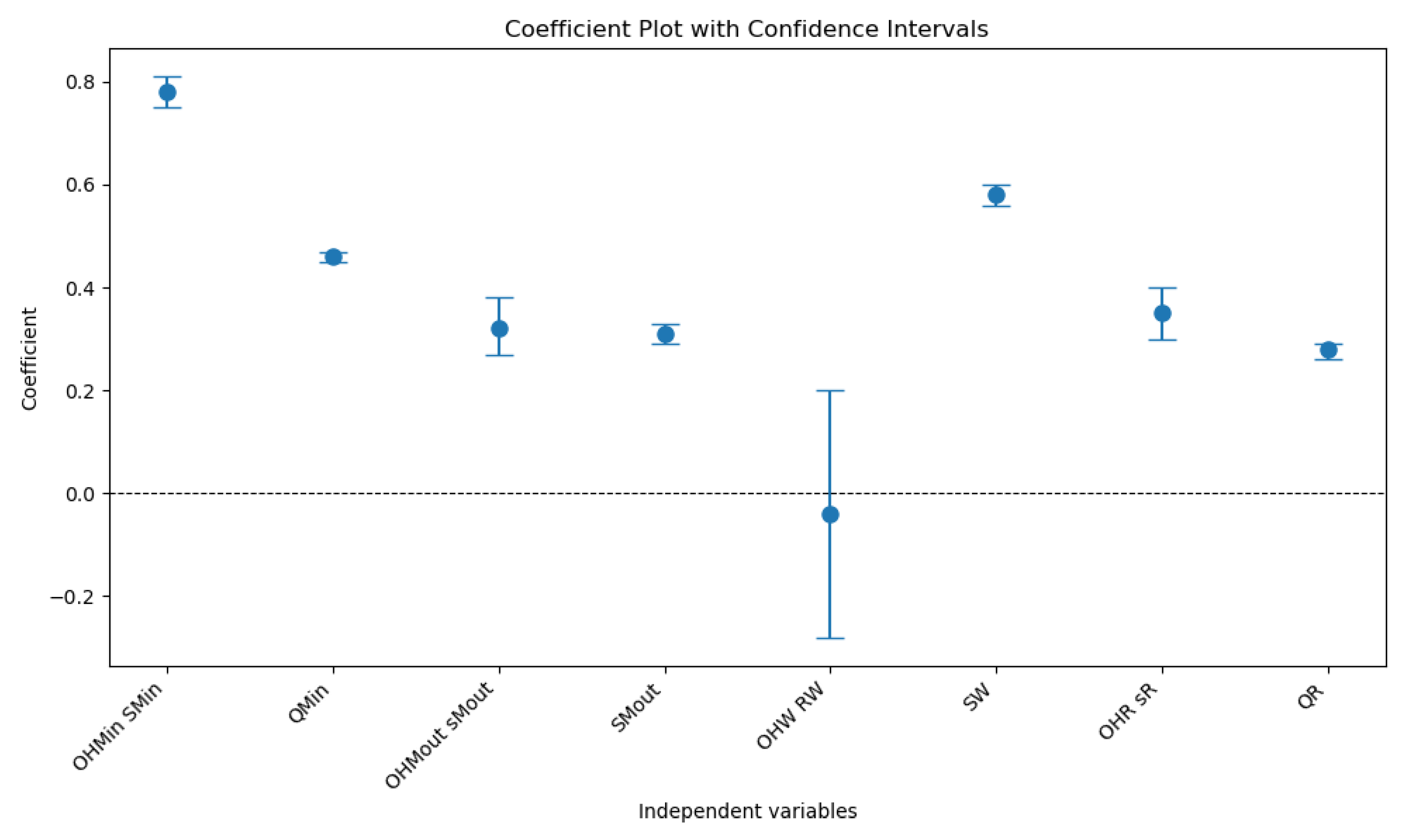 Processes 13 02345 g005