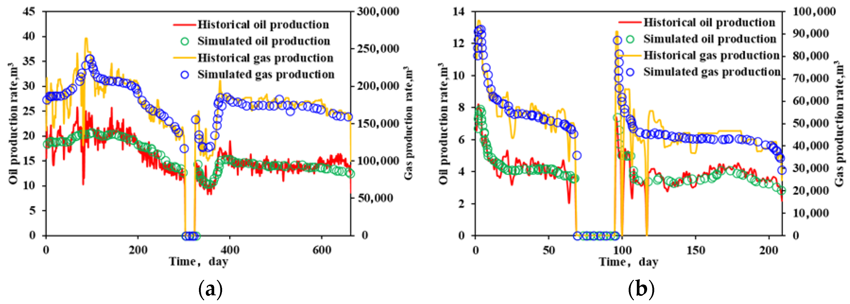 Processes 13 02346 g007