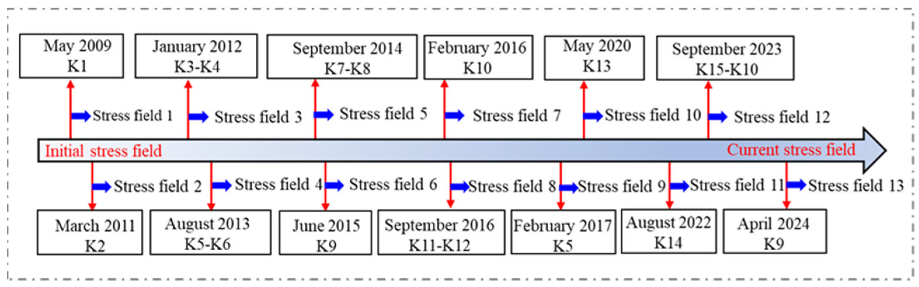 Processes 13 02346 g008