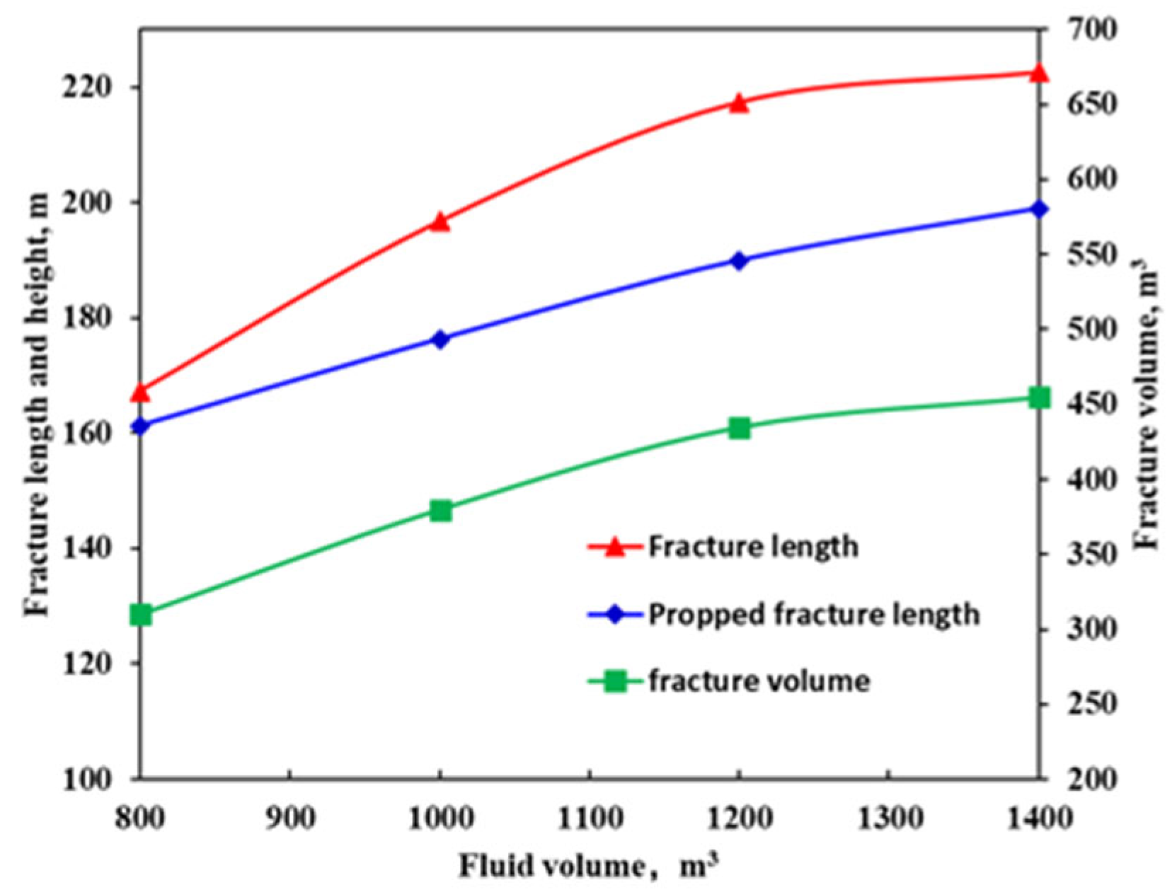 Processes 13 02346 g014