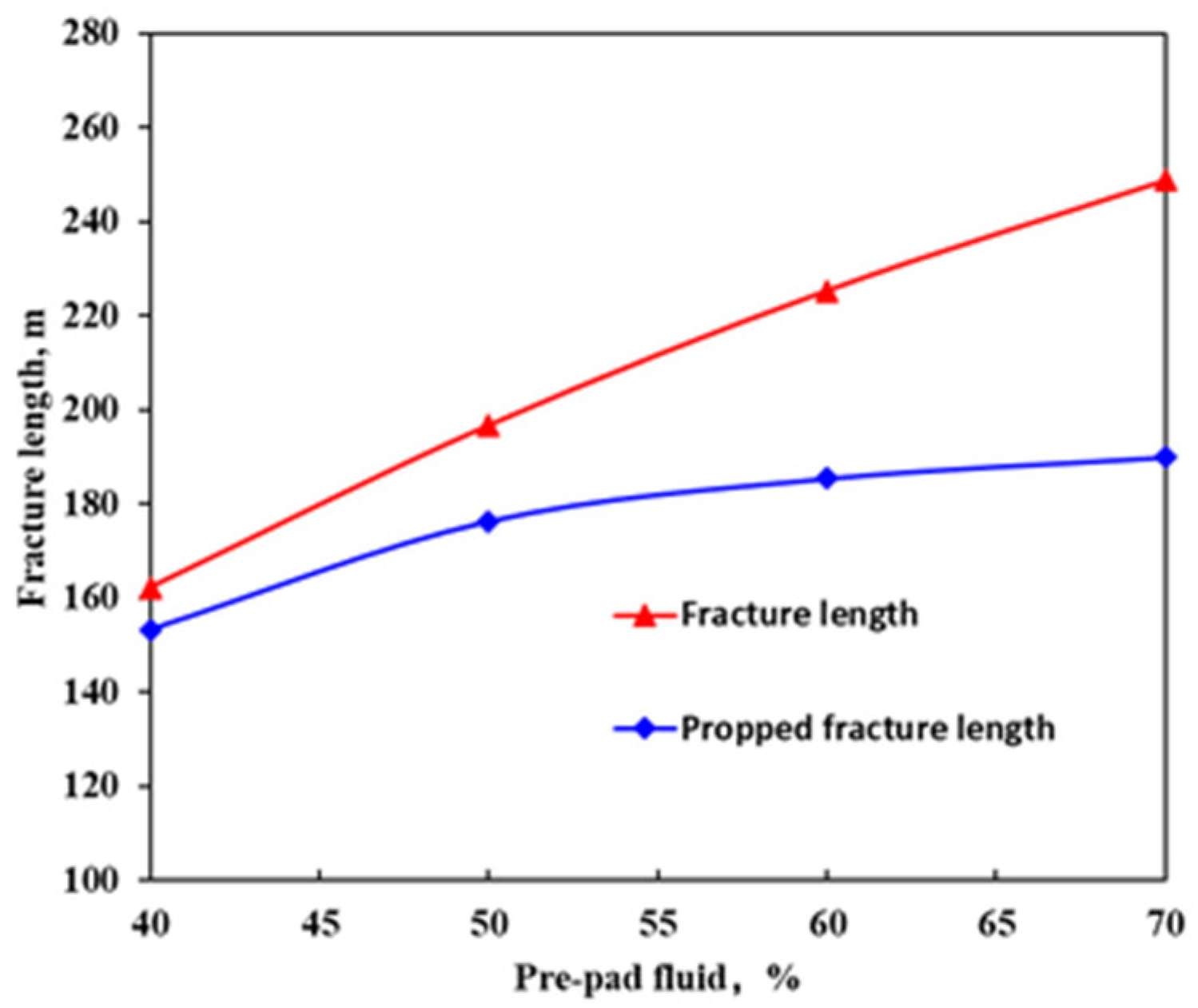 Processes 13 02346 g016