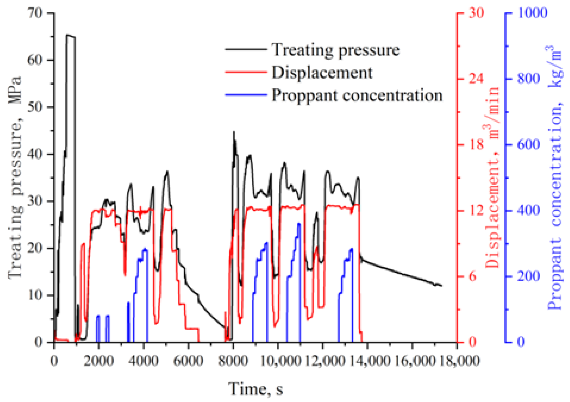 Processes 13 02346 g019