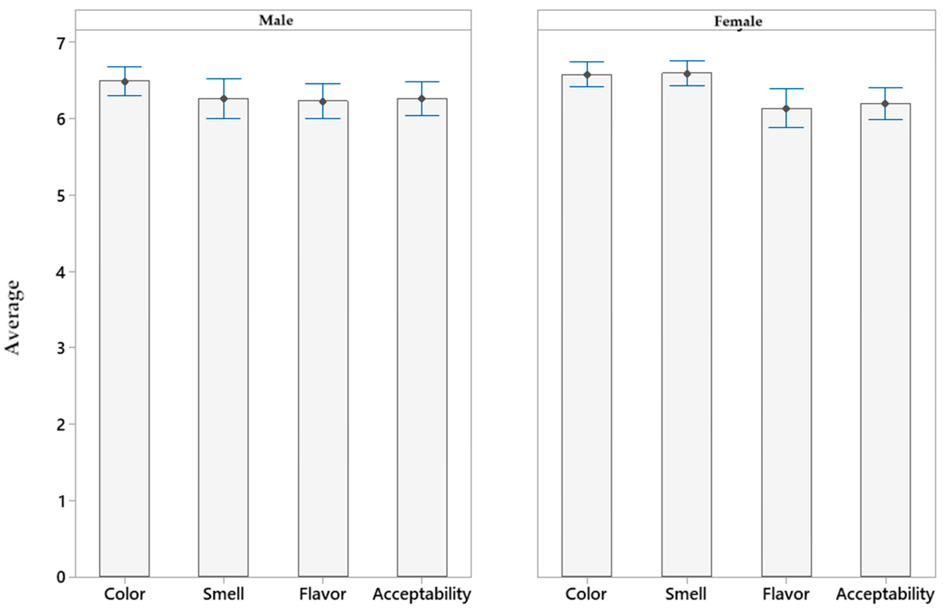 Processes 13 02347 g003