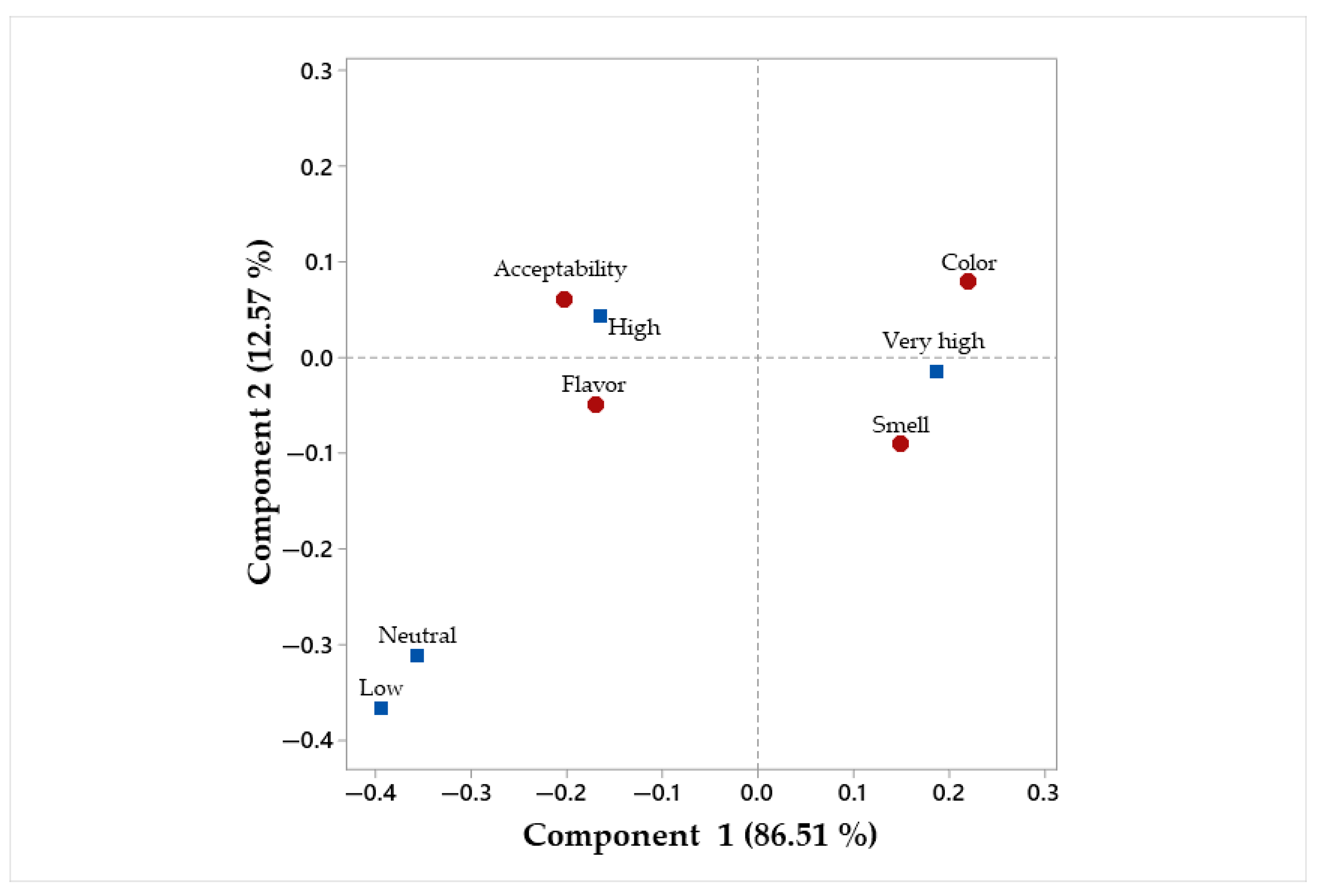 Processes 13 02347 g004