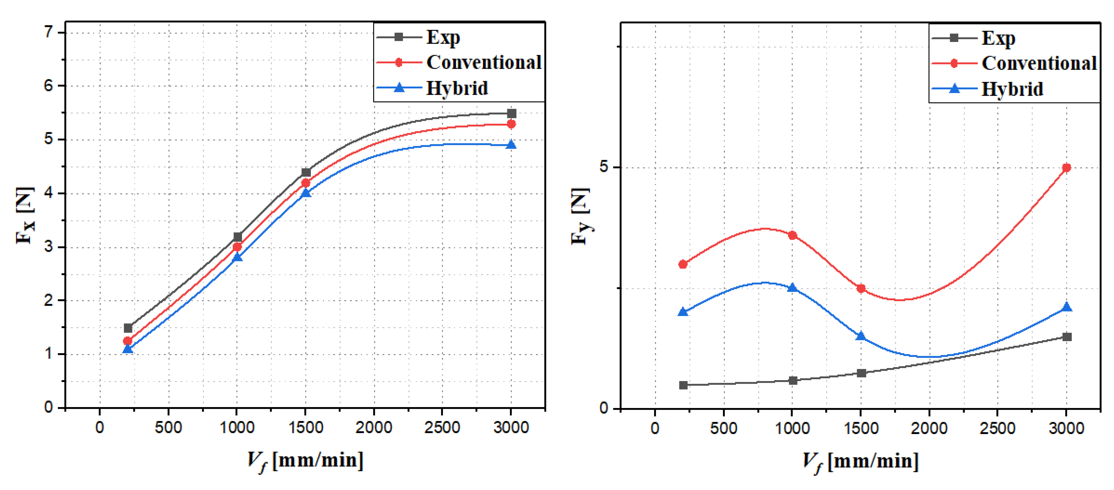 Processes 13 02348 g005