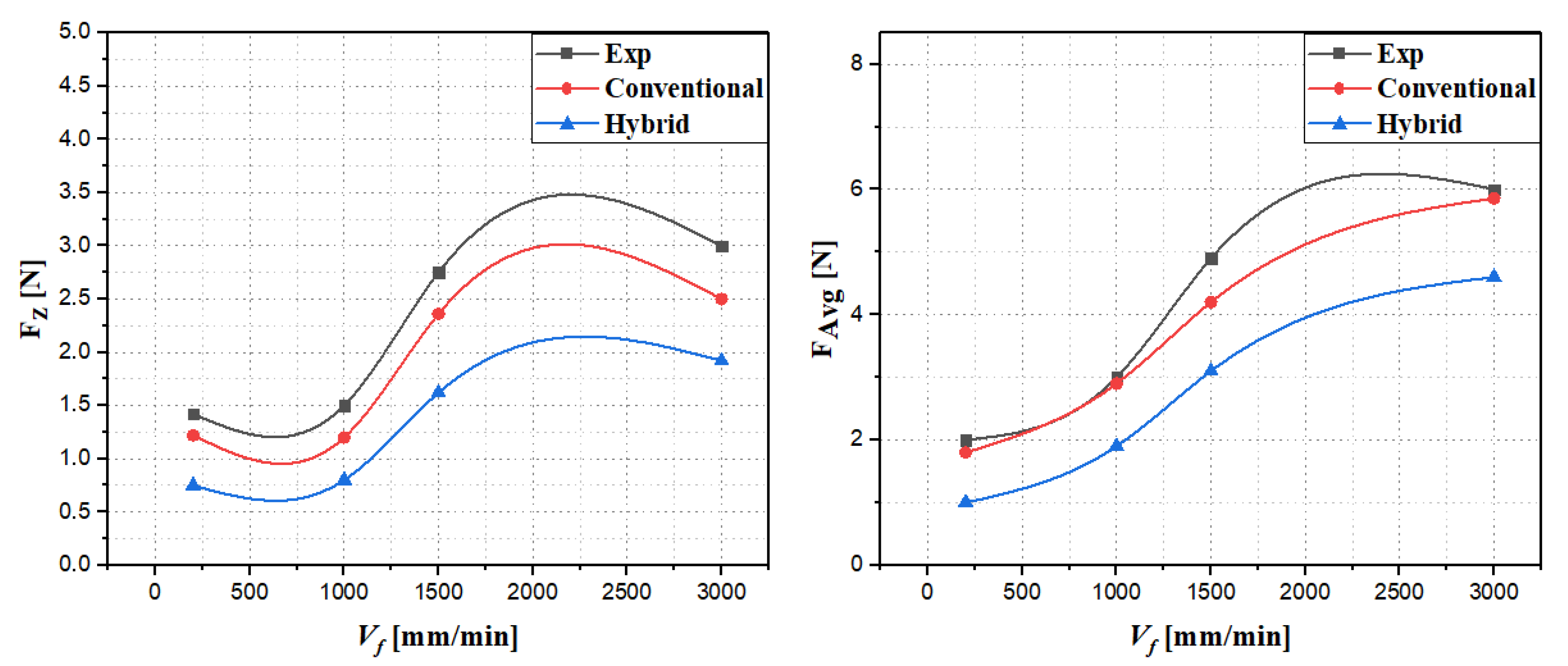 Processes 13 02348 g006