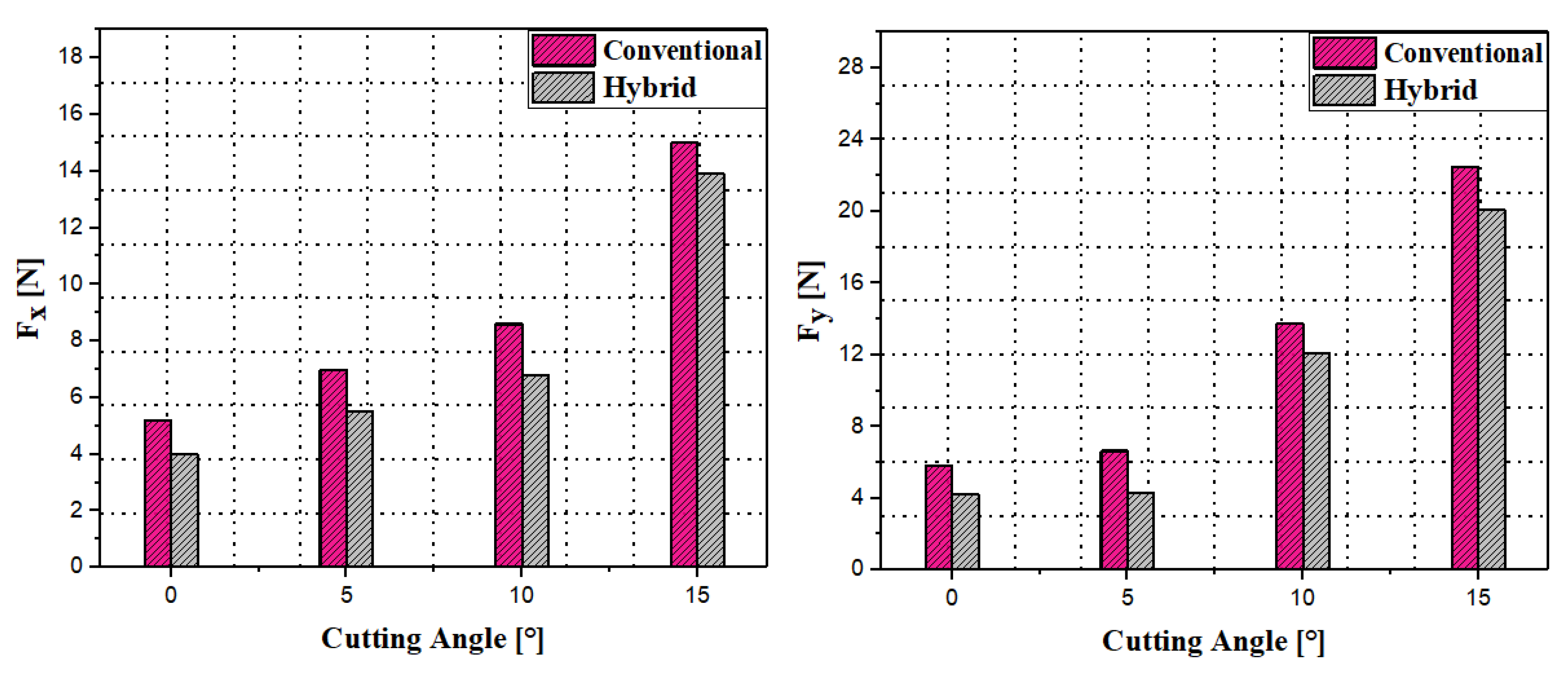 Processes 13 02348 g007