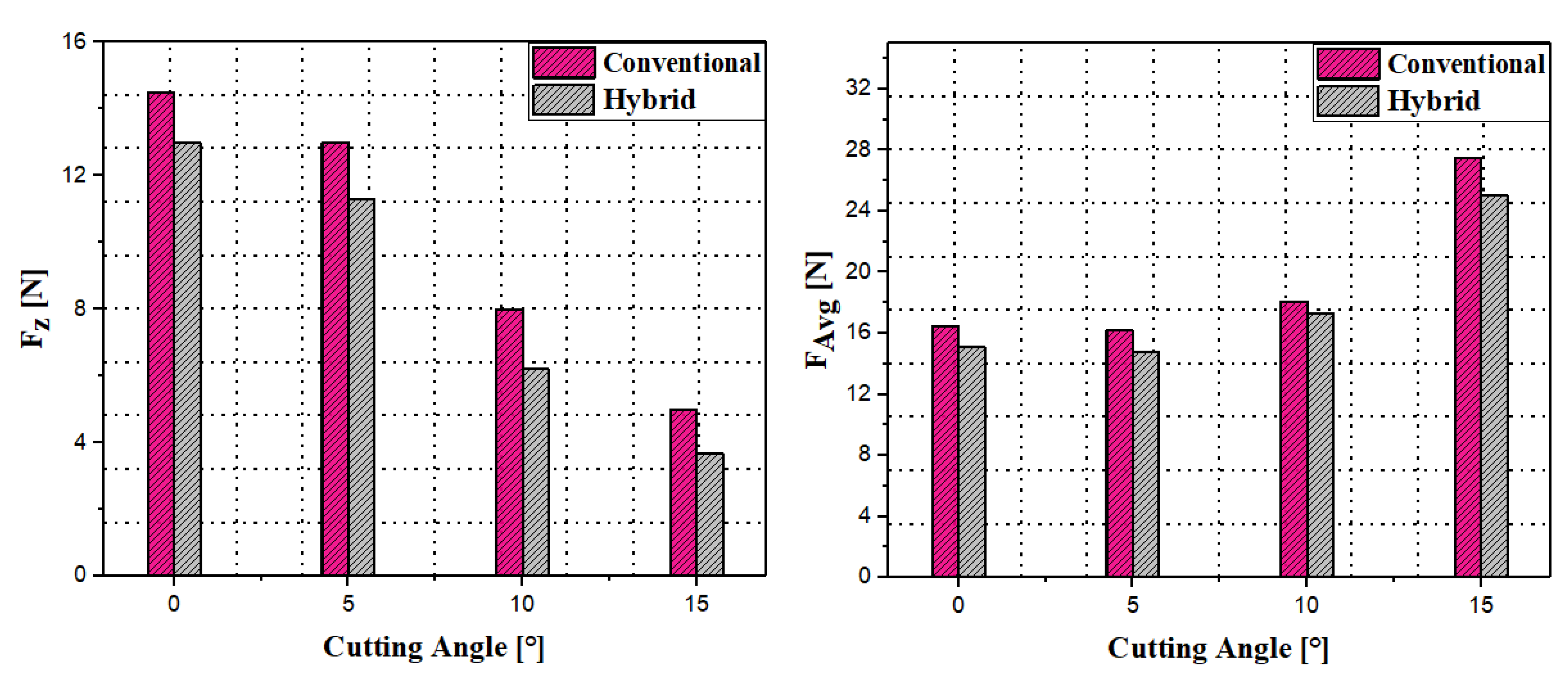 Processes 13 02348 g008