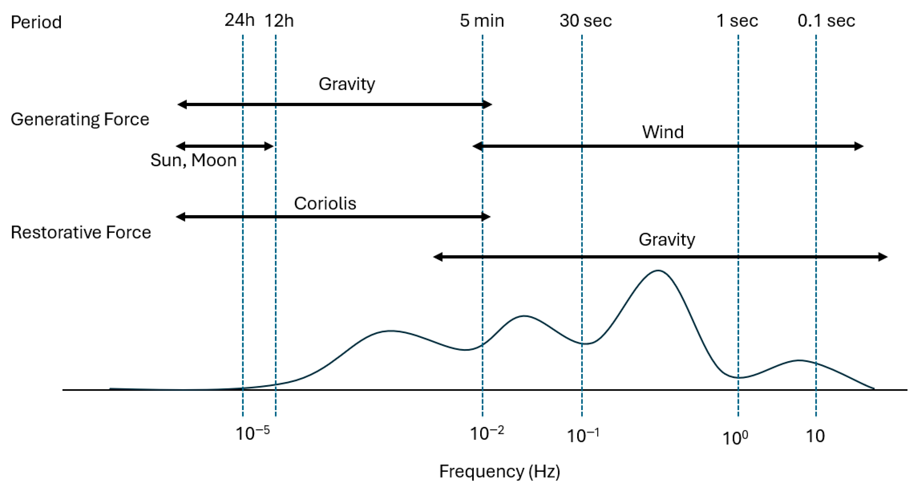 Processes 13 02349 g002