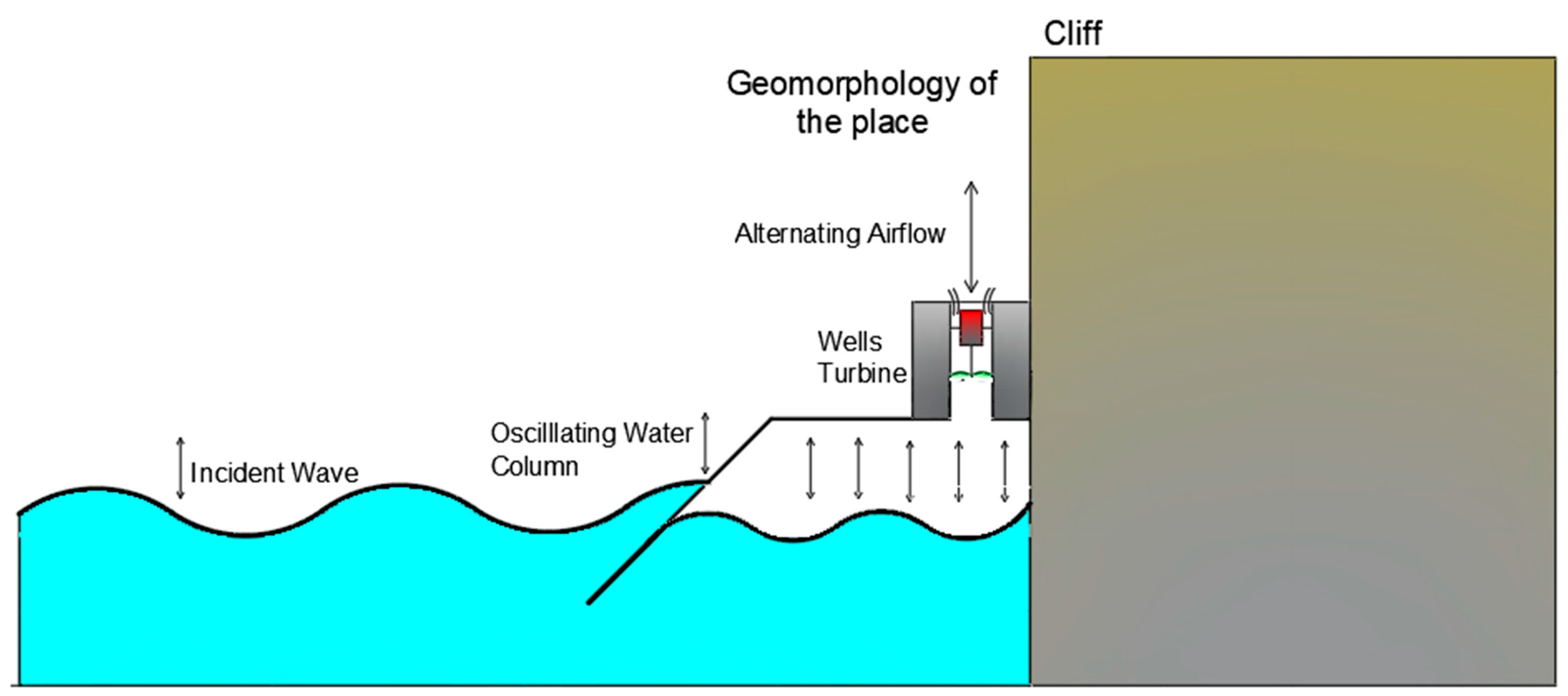Processes 13 02349 g003
