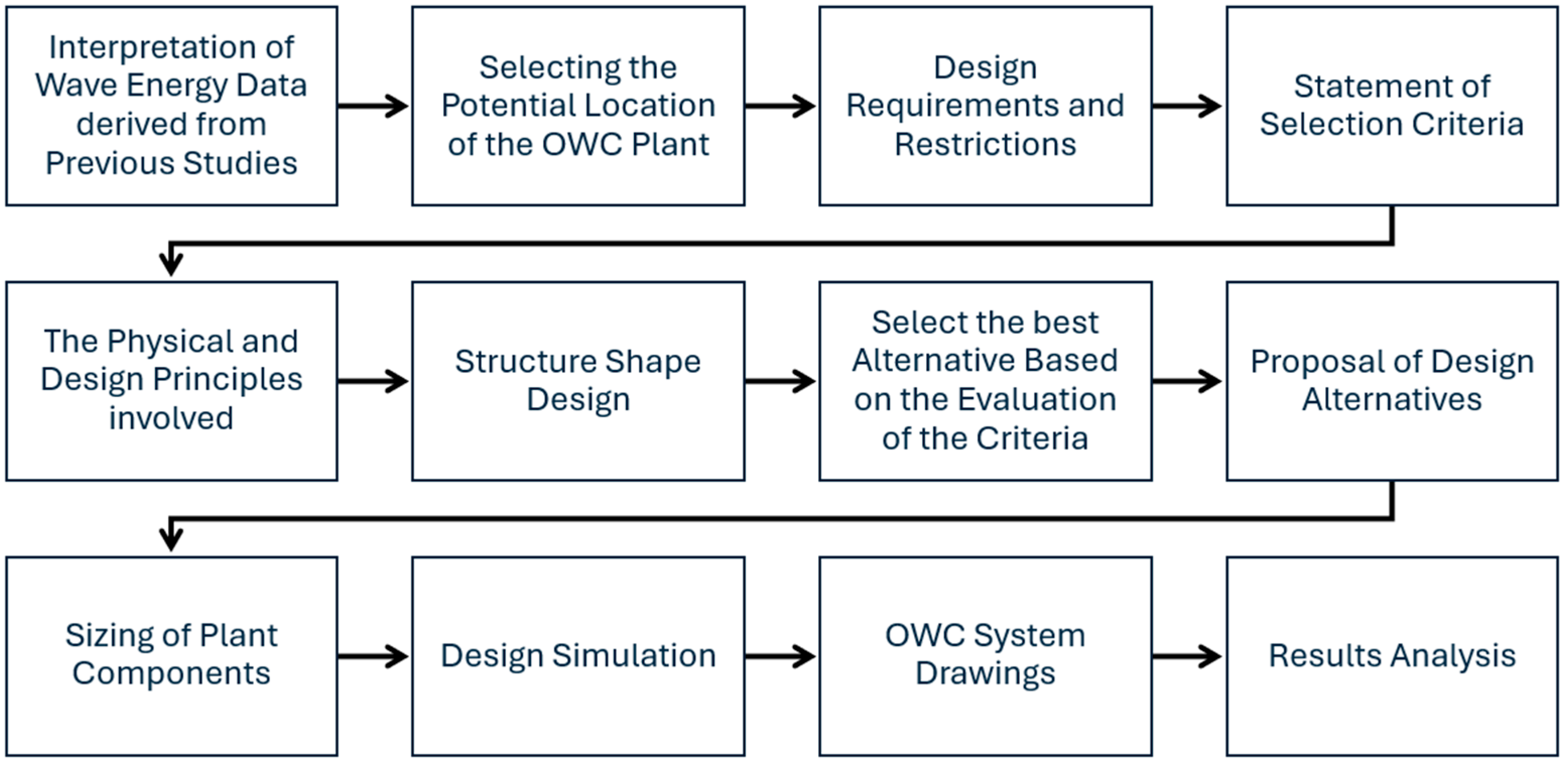 Processes 13 02349 g004