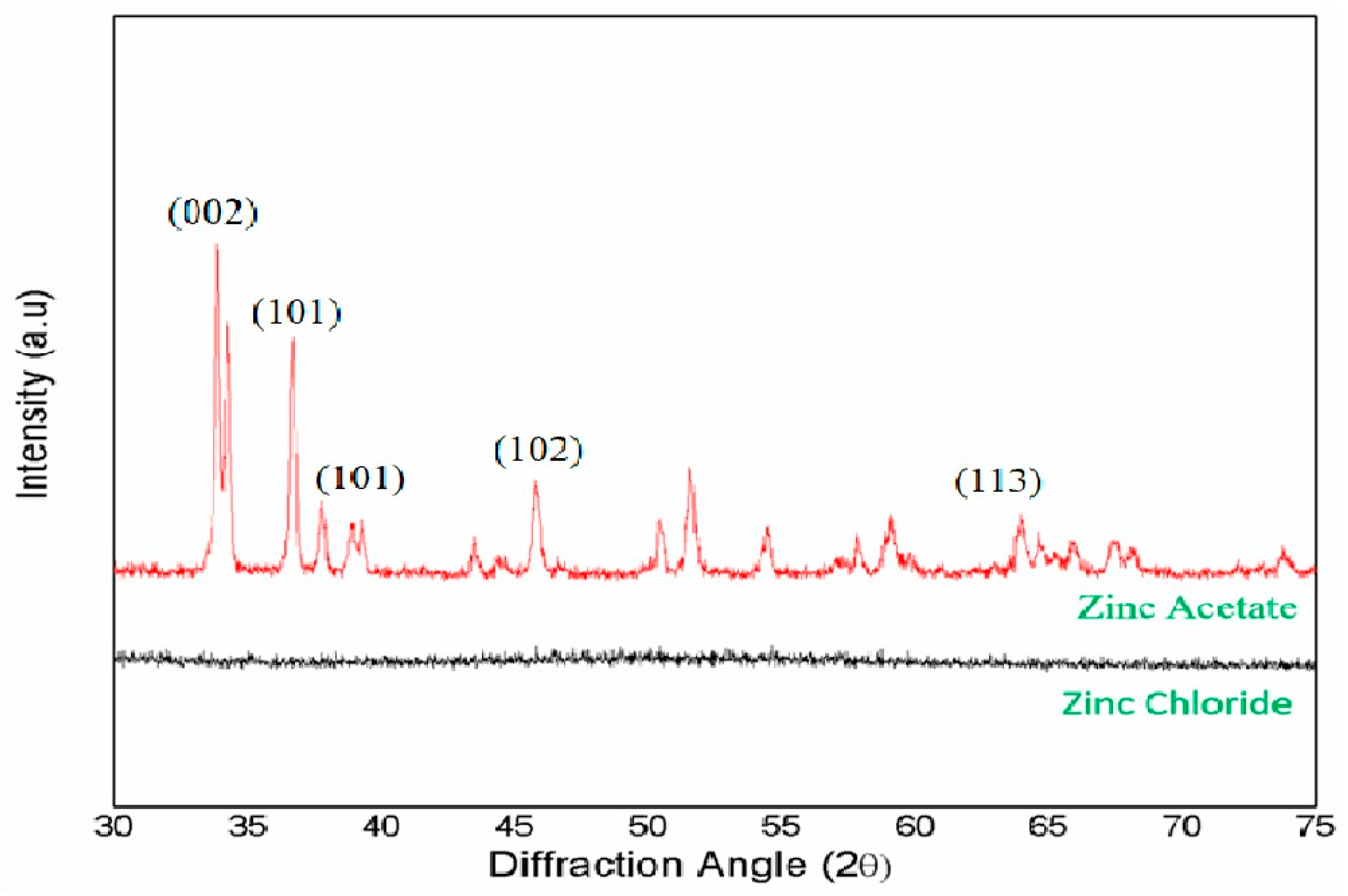 Processes 13 02350 g002