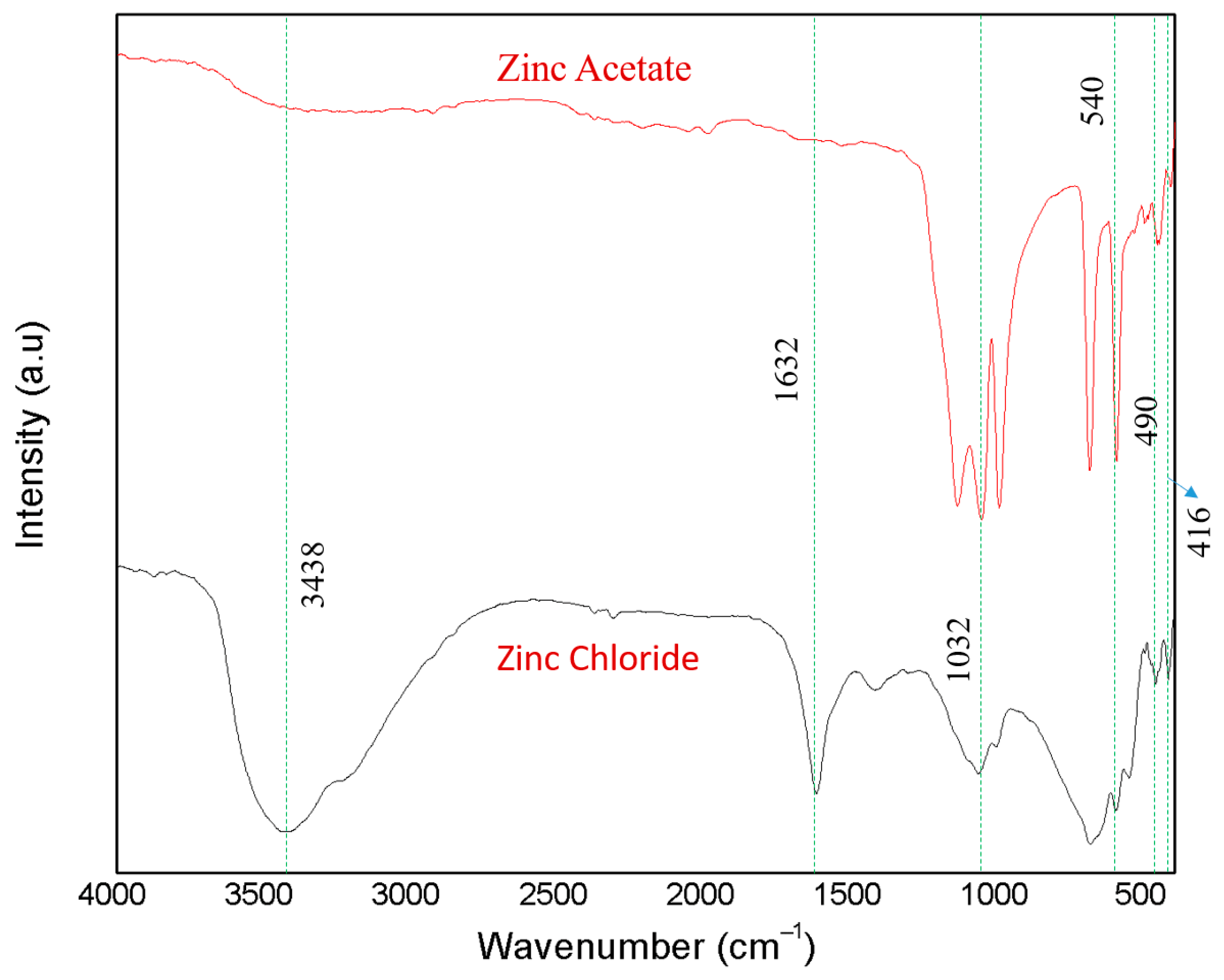 Processes 13 02350 g004