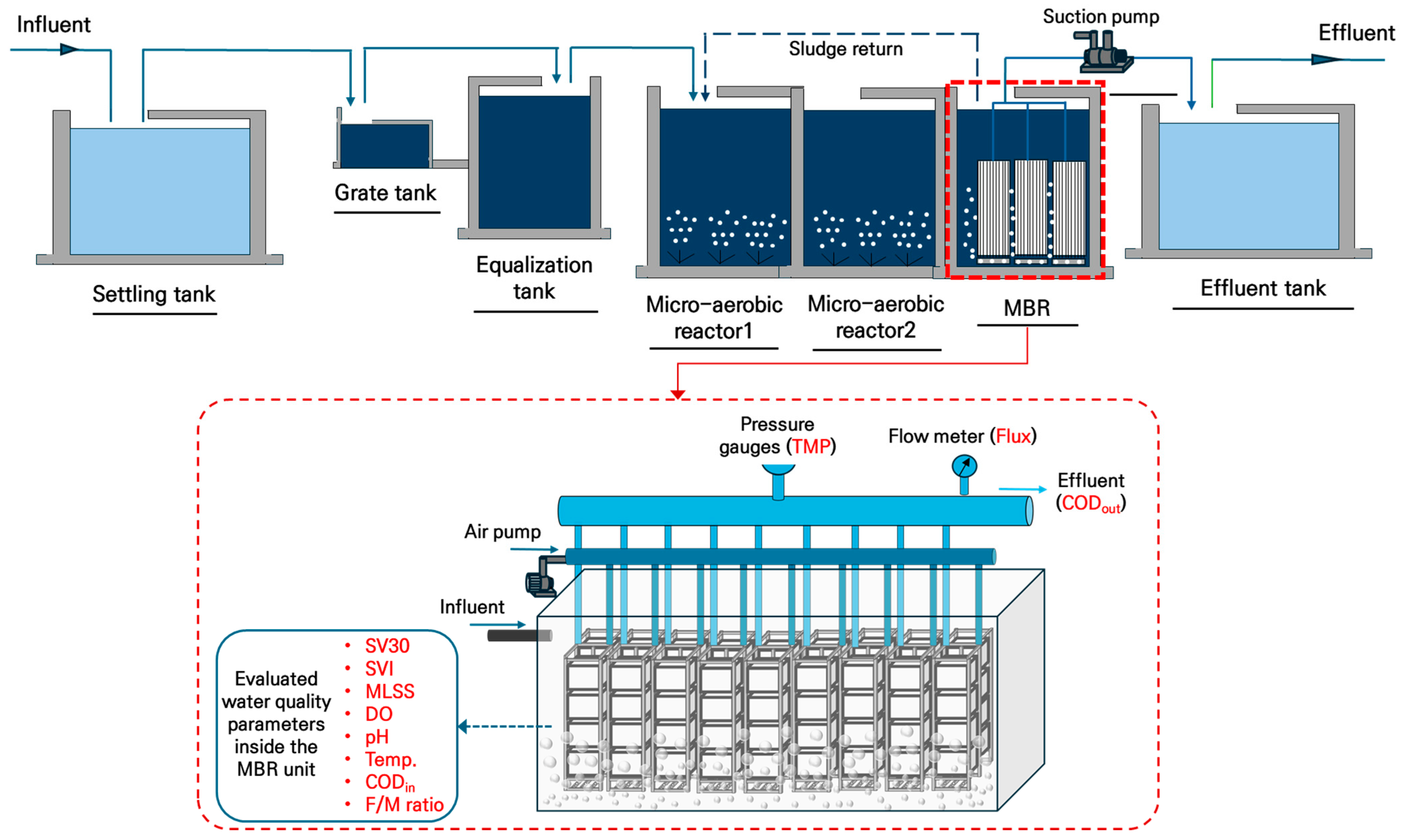 Processes 13 02352 g001