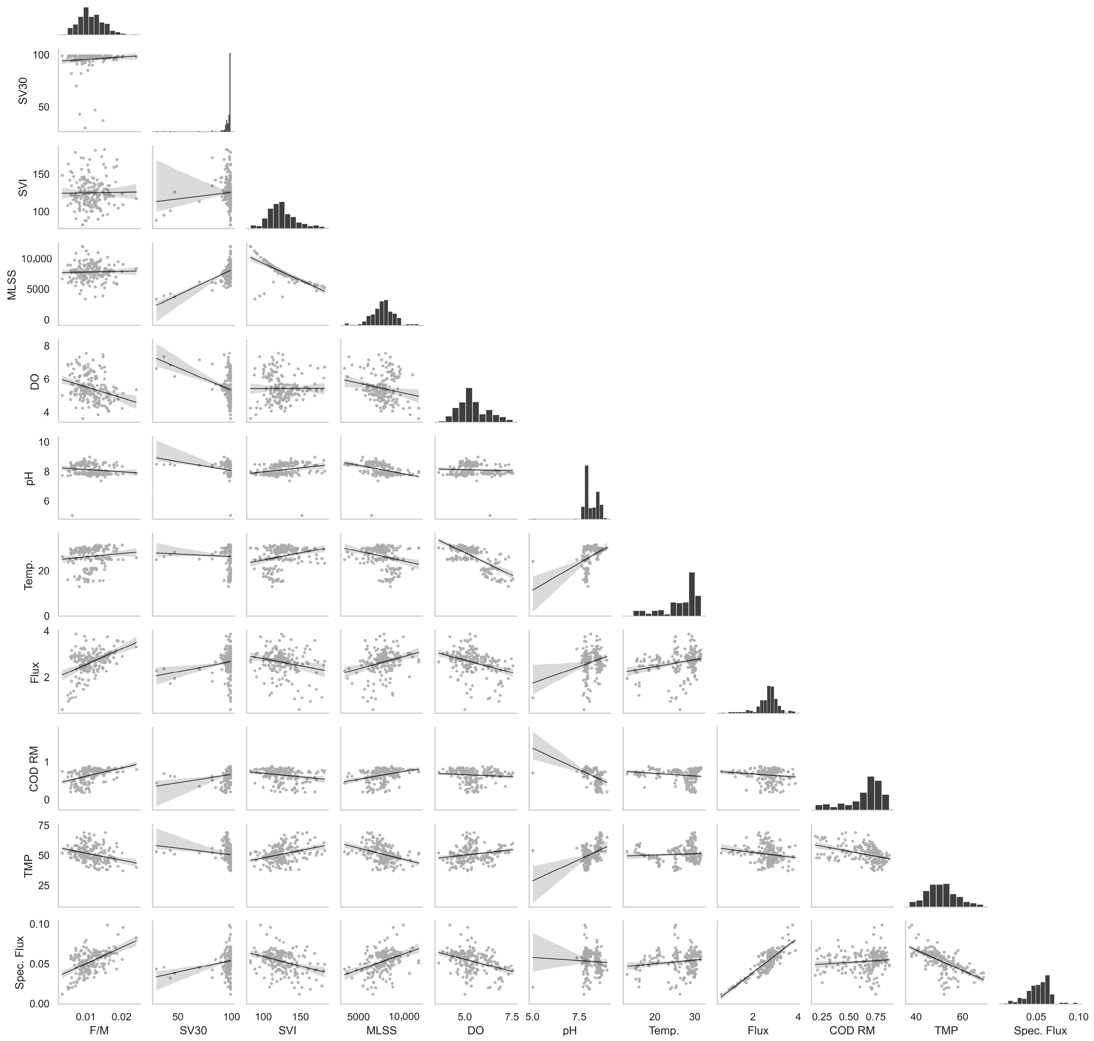 Processes 13 02352 g002