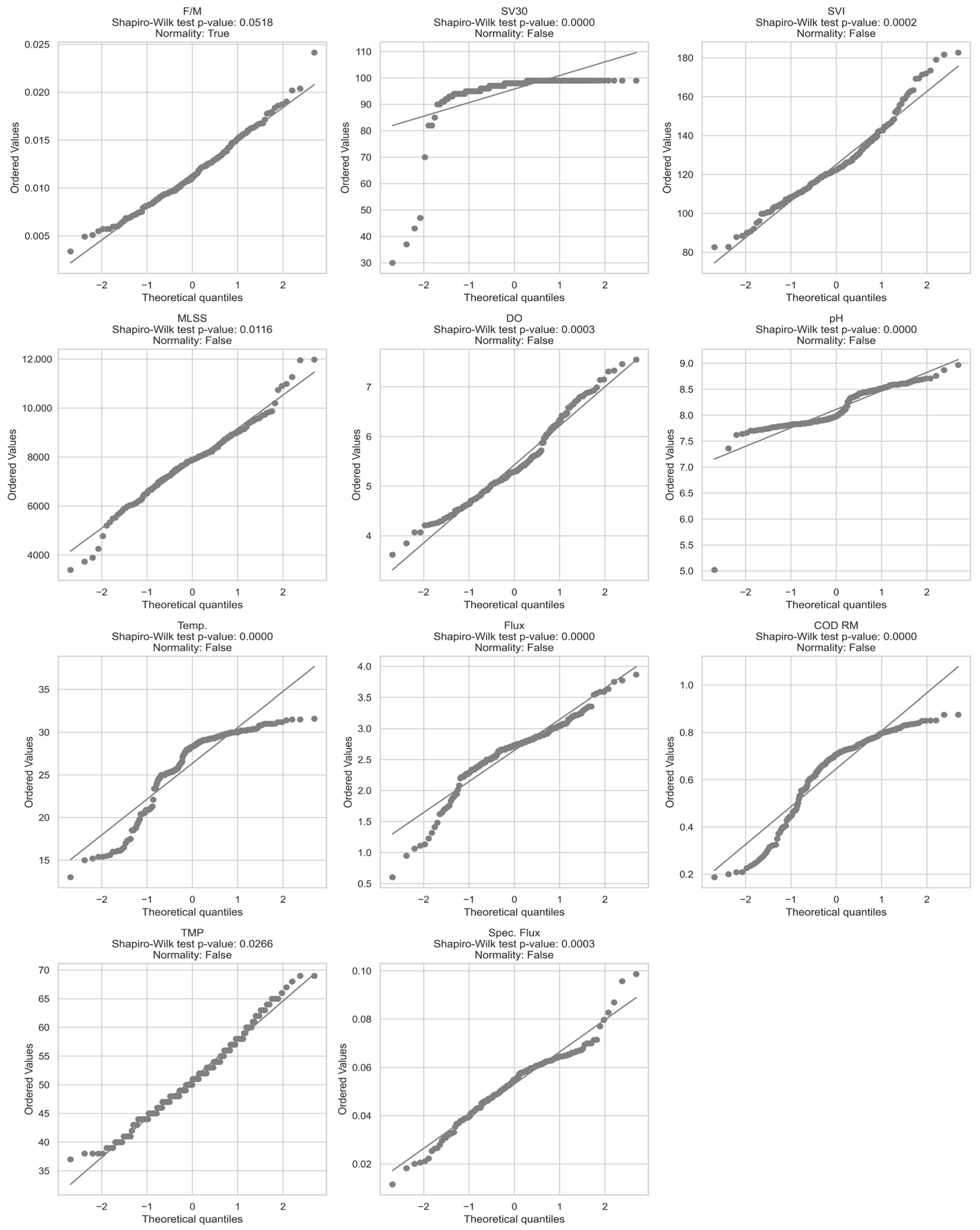 Processes 13 02352 g003