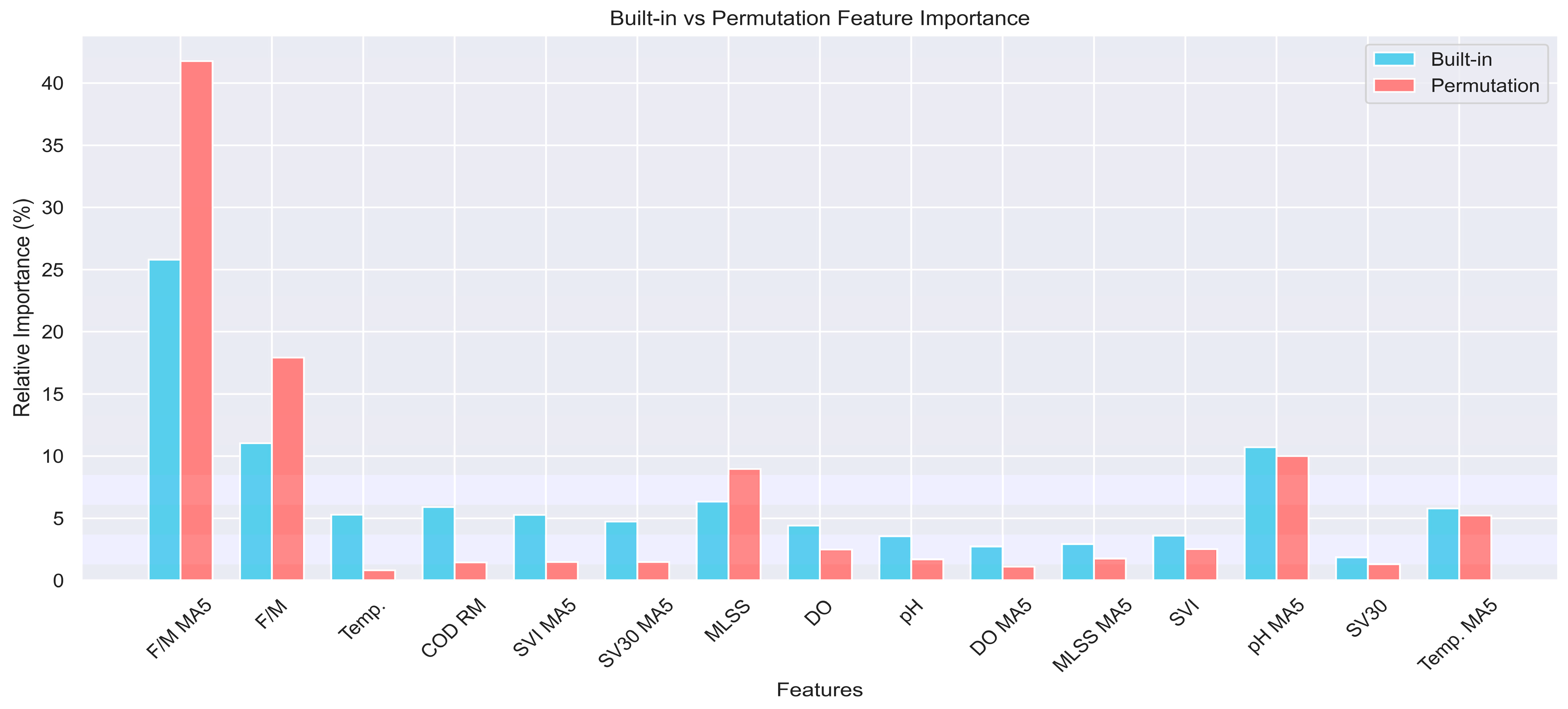Processes 13 02352 g006