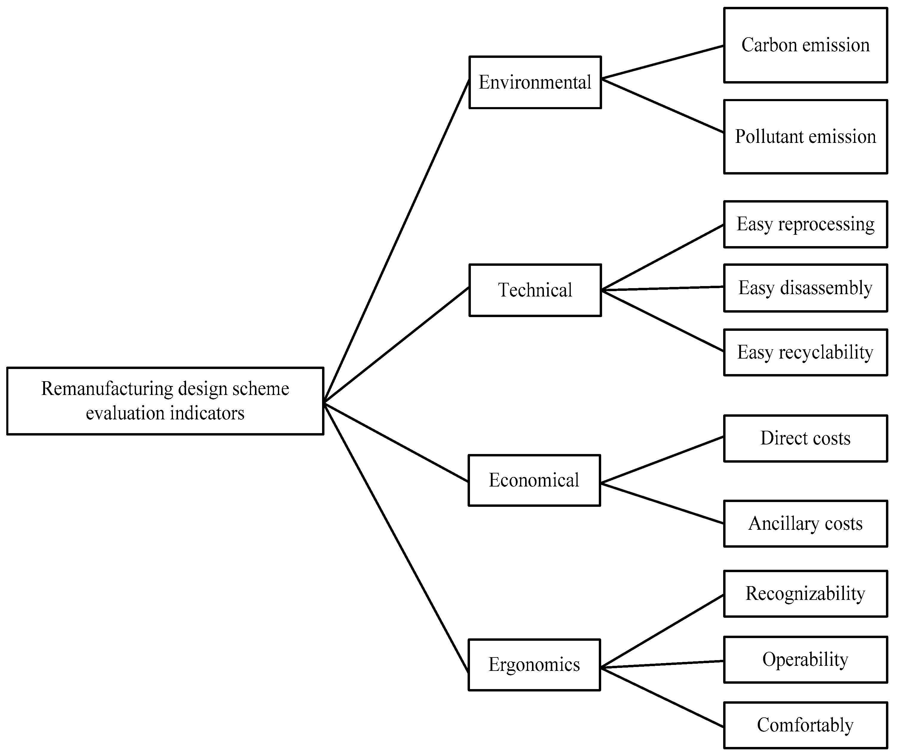 Processes 13 02354 g002