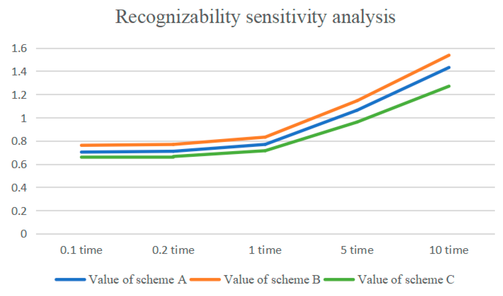 Processes 13 02354 g005