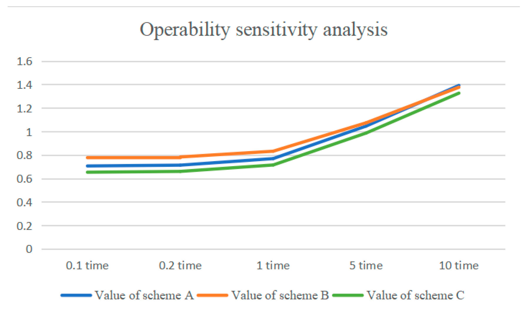 Processes 13 02354 g006