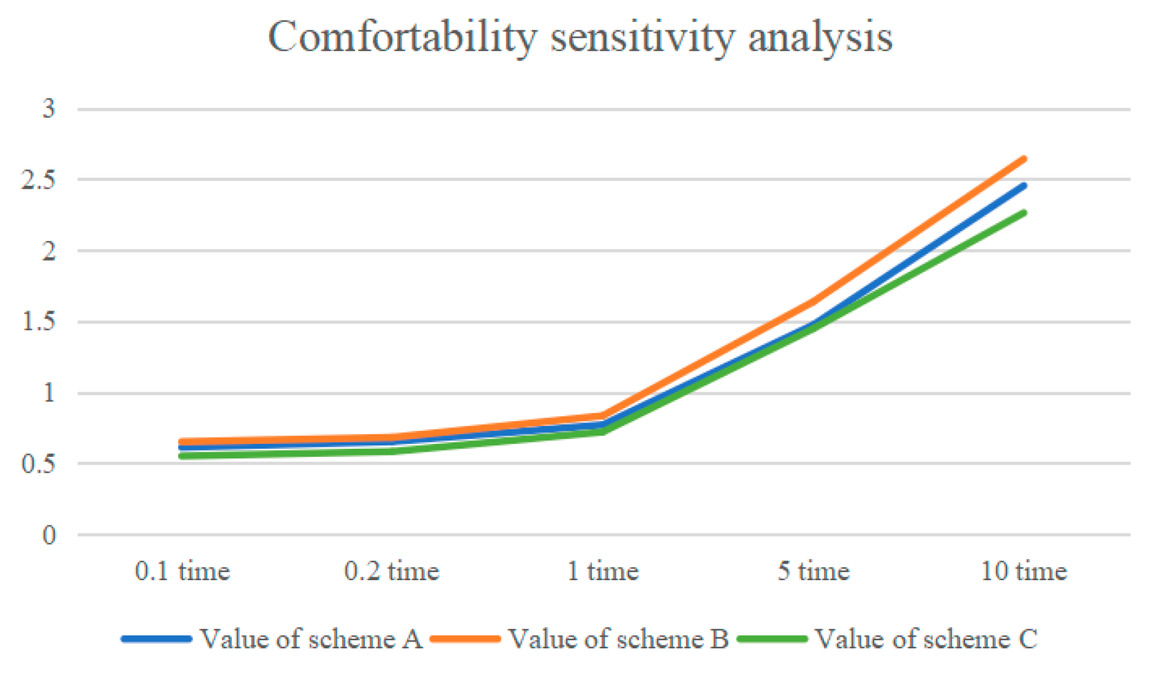 Processes 13 02354 g007