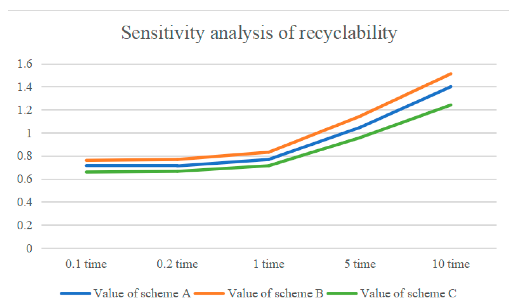 Processes 13 02354 g010