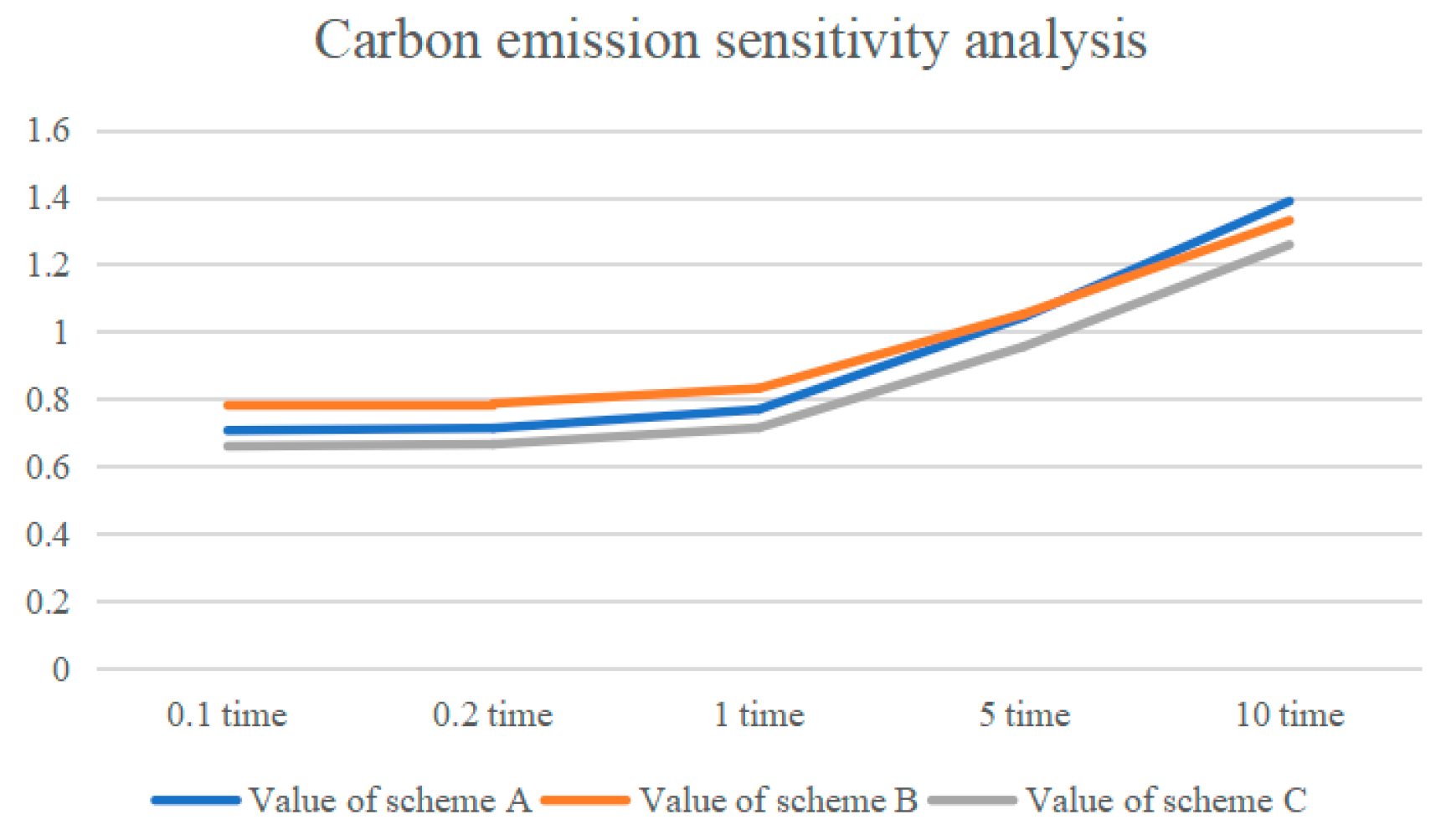 Processes 13 02354 g013