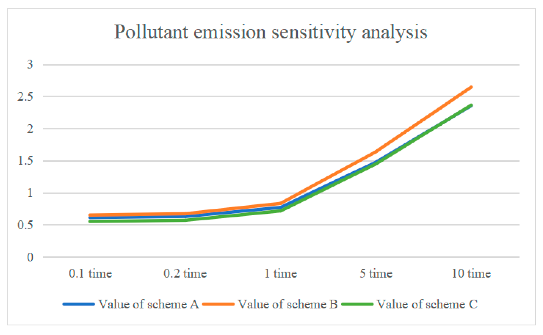 Processes 13 02354 g014