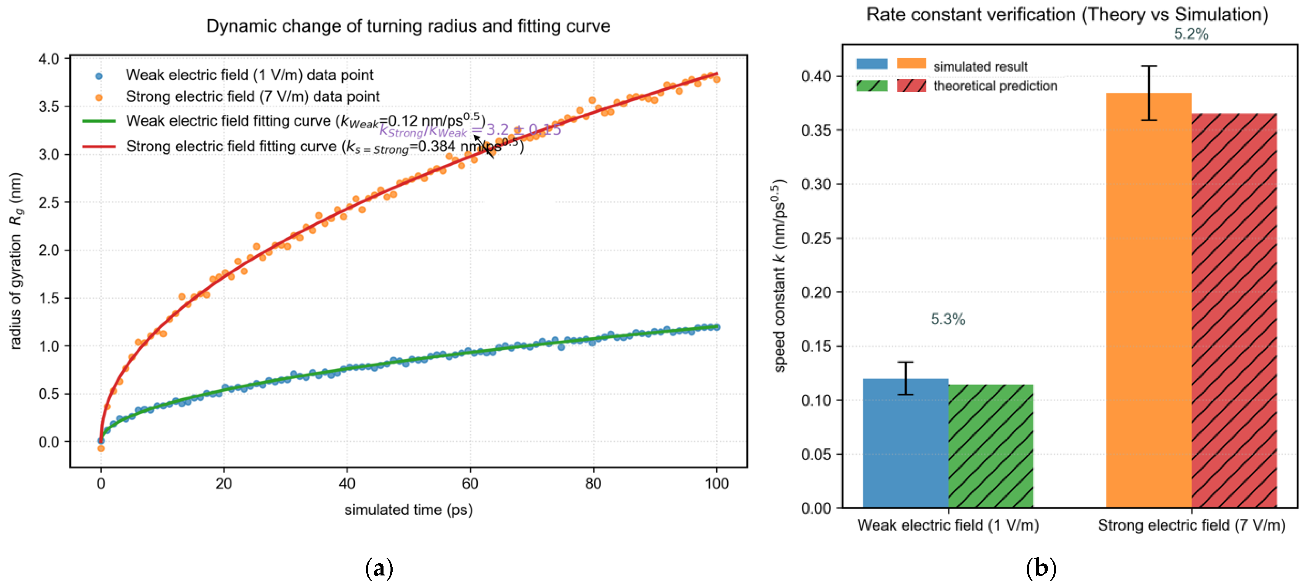 Processes 13 02355 g005
