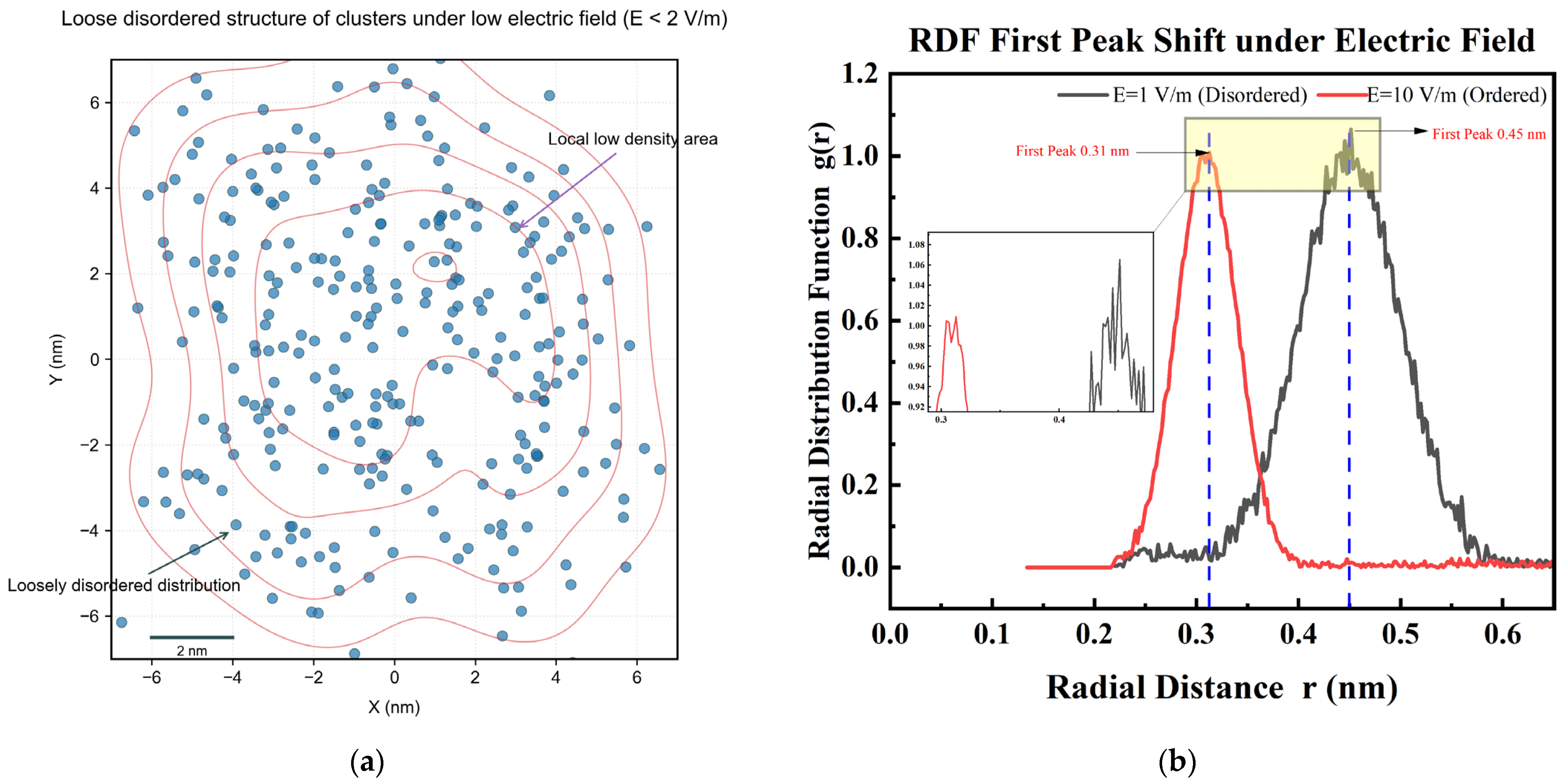 Processes 13 02355 g006