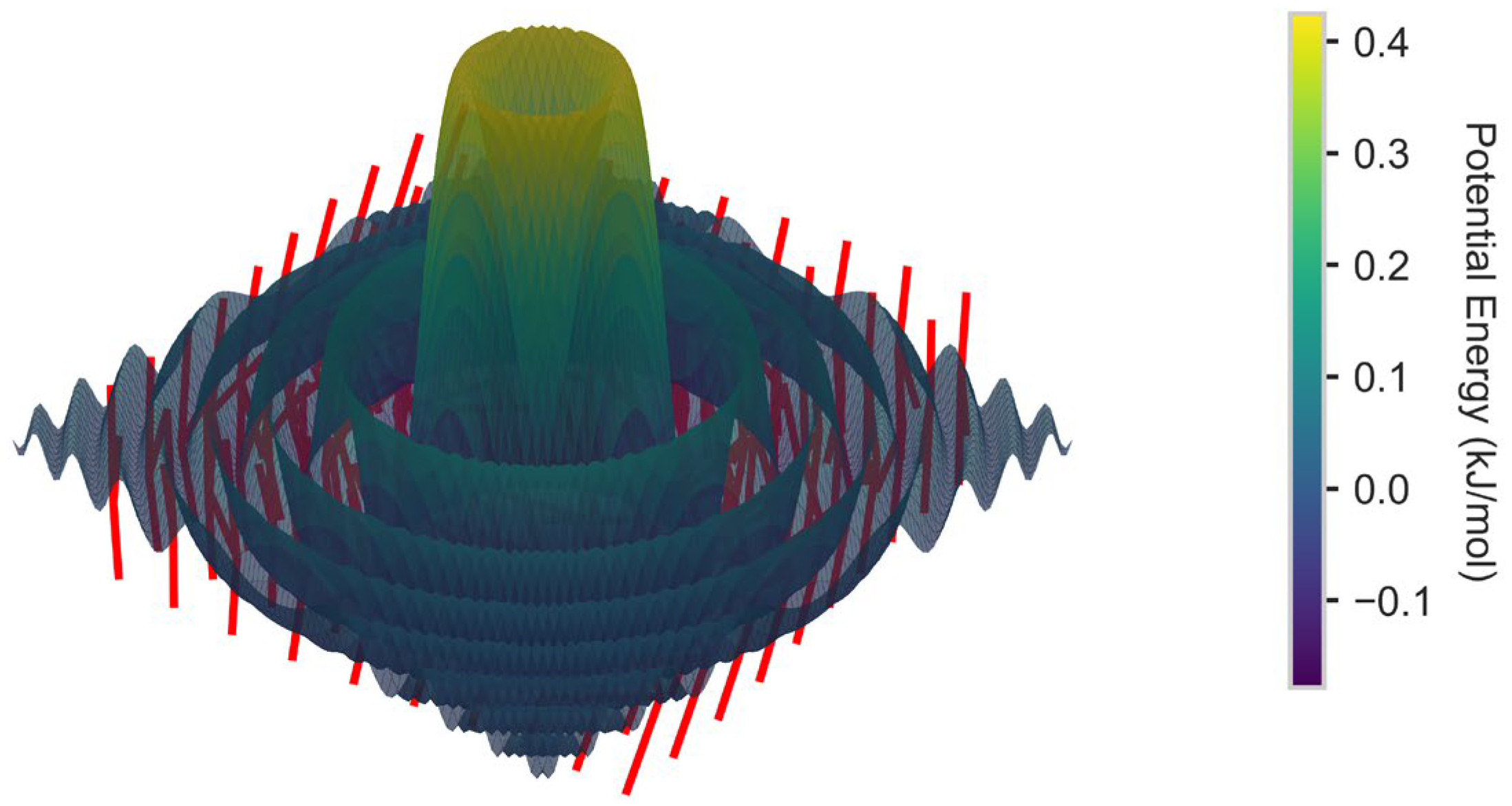Processes 13 02355 g011