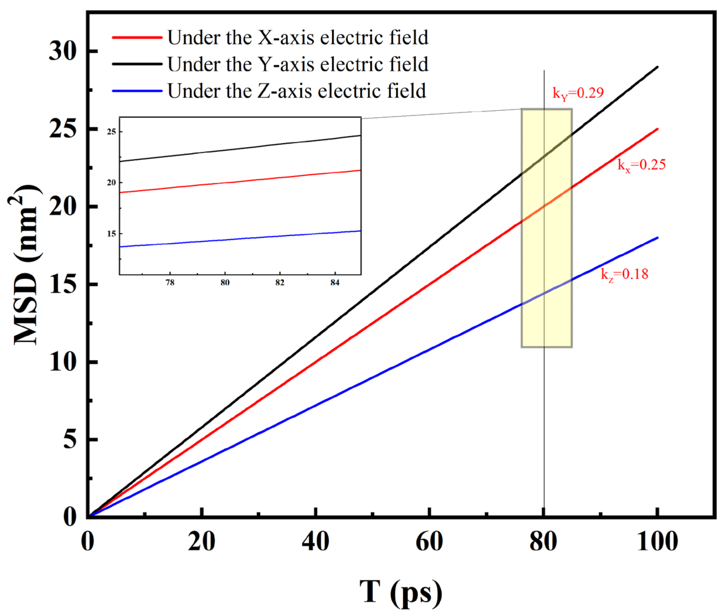 Processes 13 02355 g012