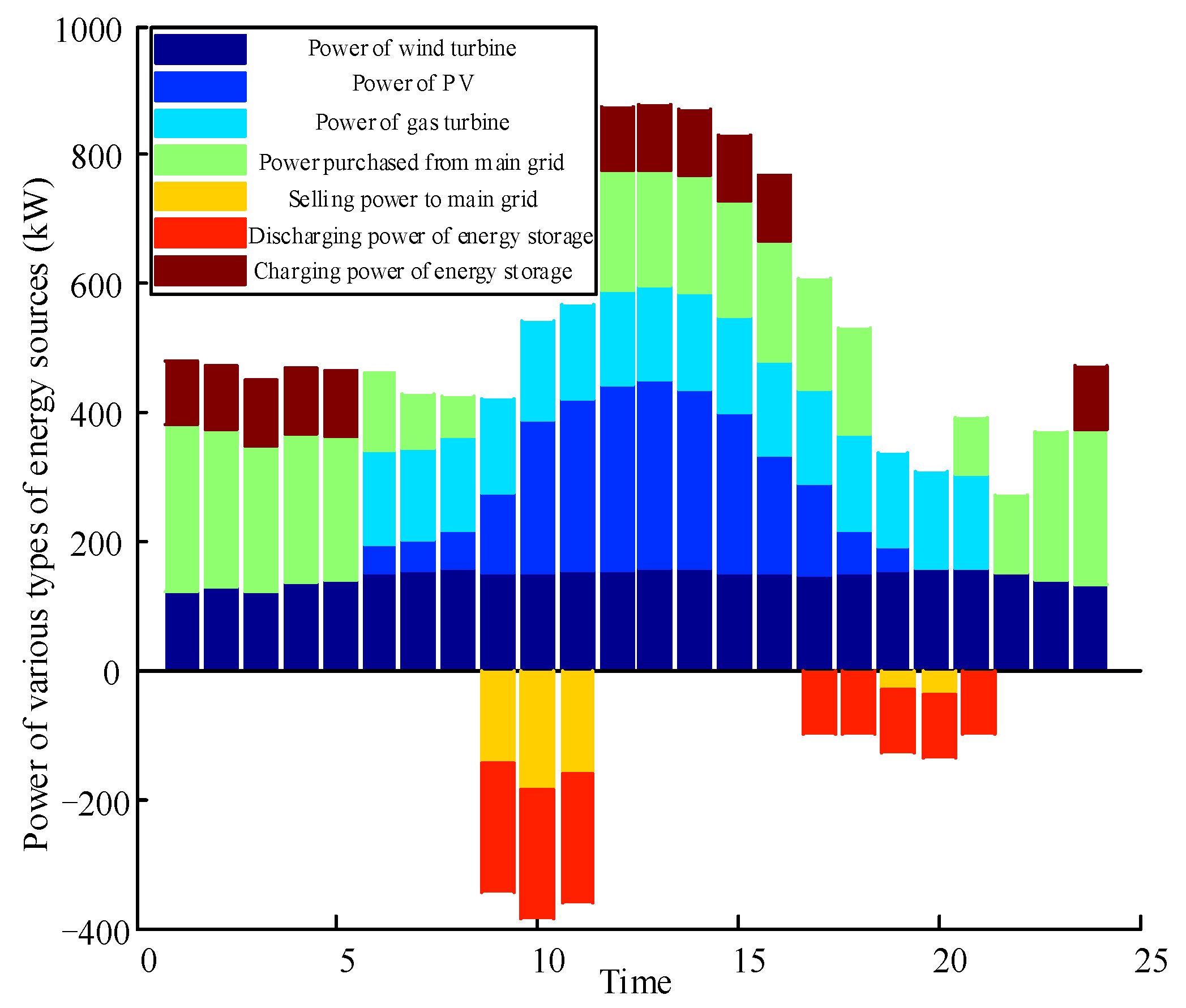 Processes 13 02361 g003