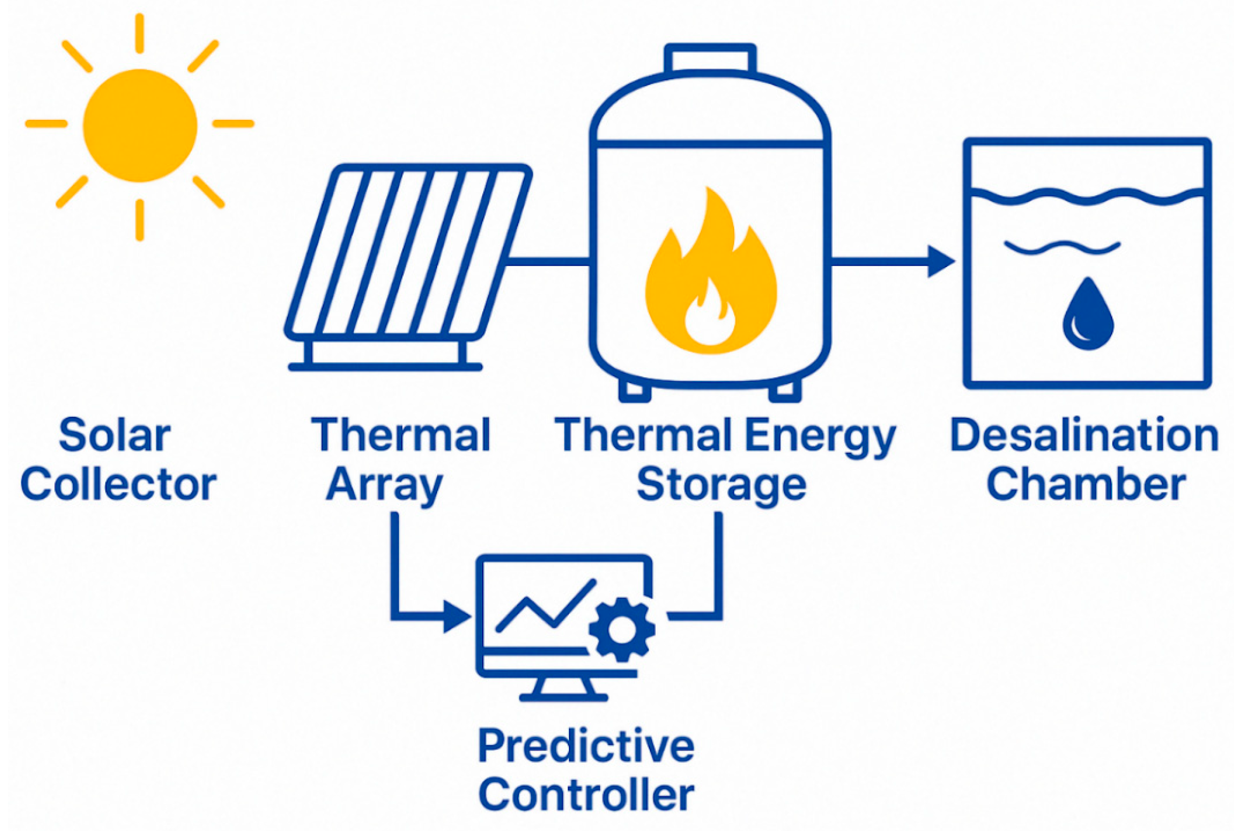 Processes 13 02364 g001
