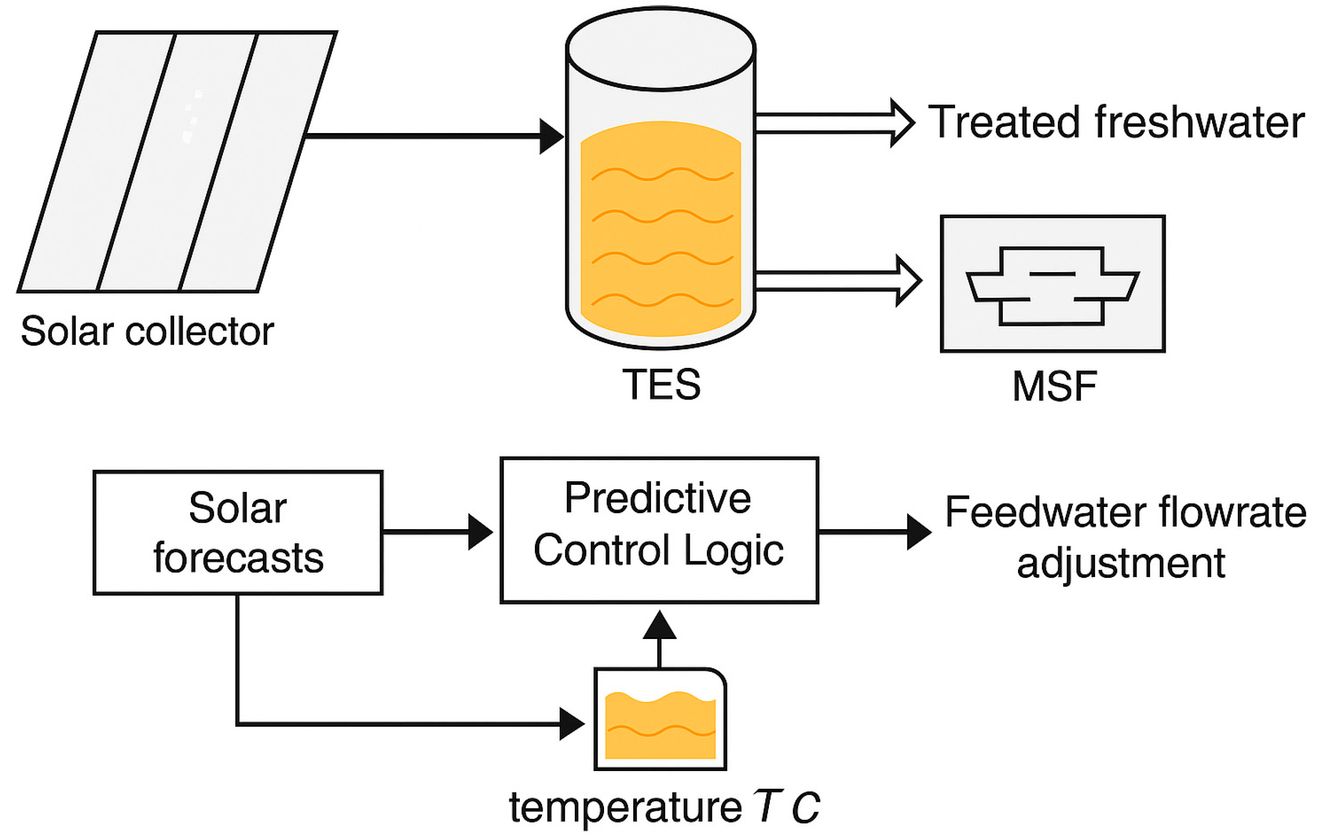Processes 13 02364 g002