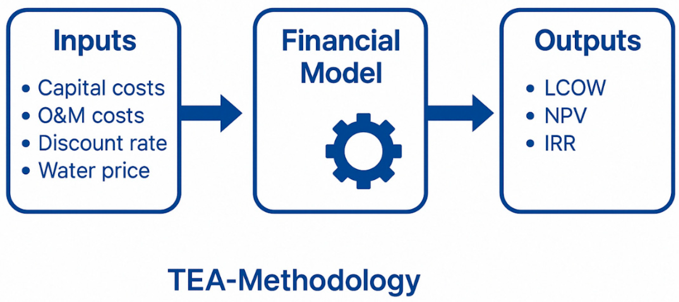 Processes 13 02364 g004