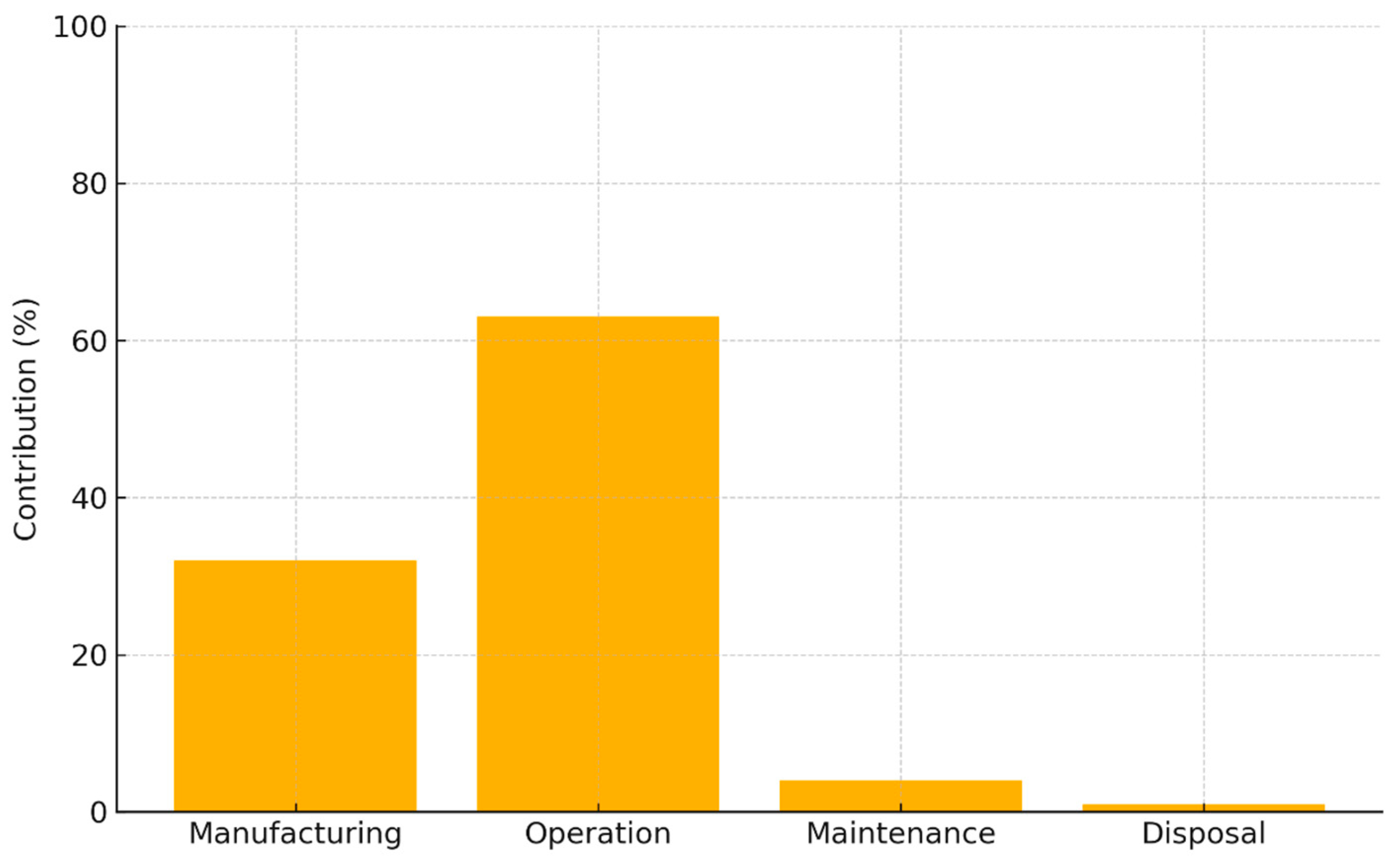 Processes 13 02364 g005