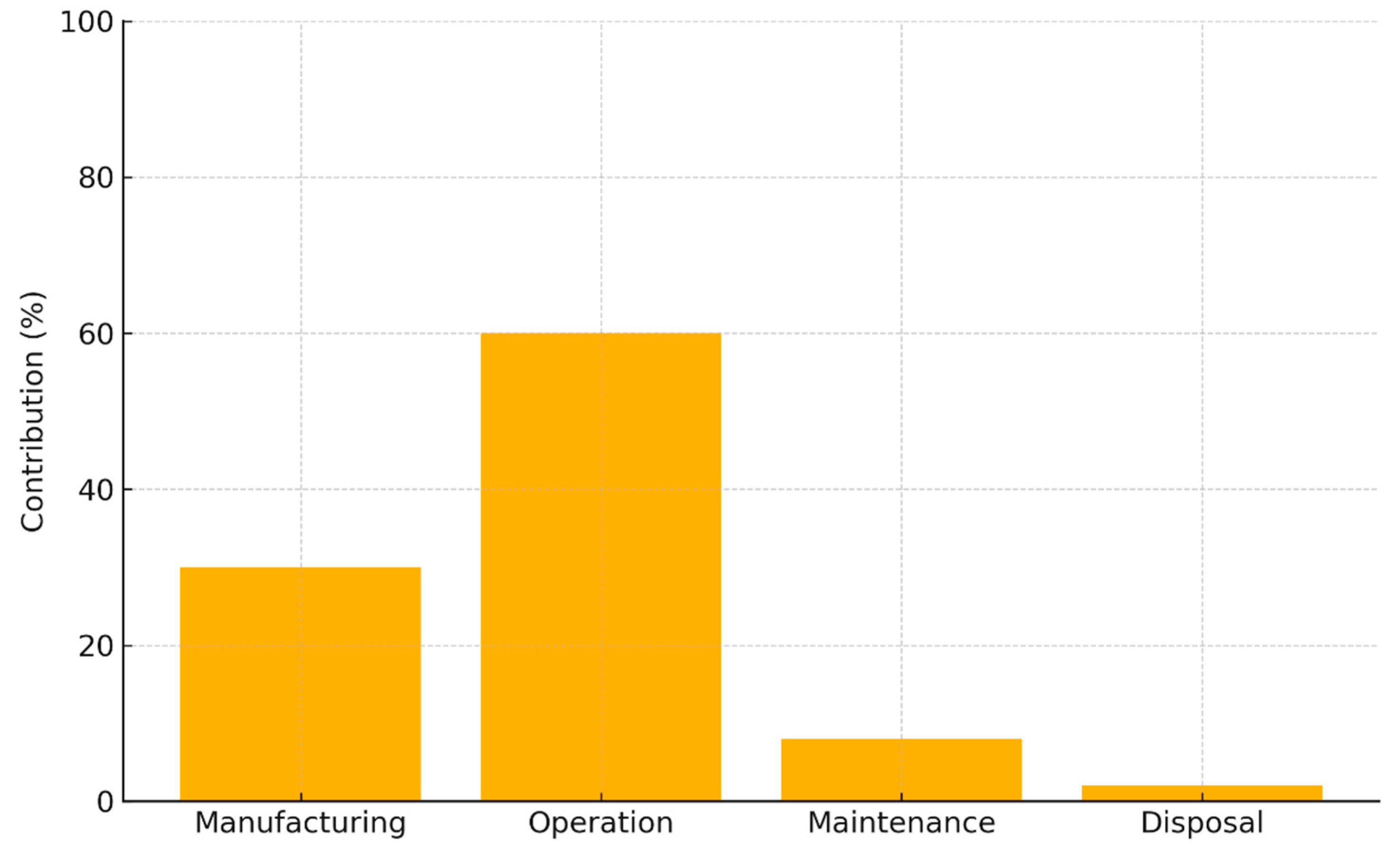 Processes 13 02364 g008