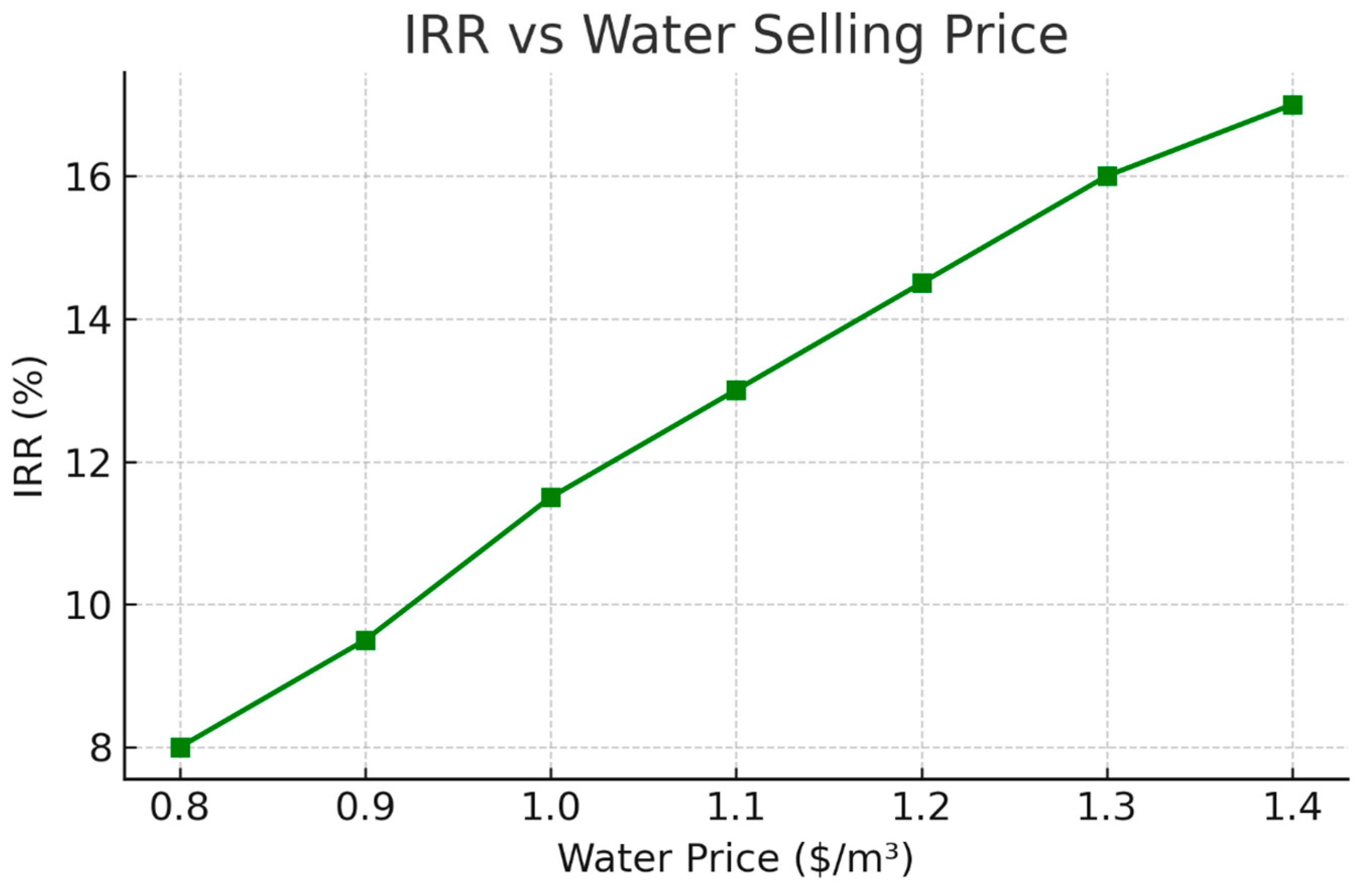 Processes 13 02364 g011