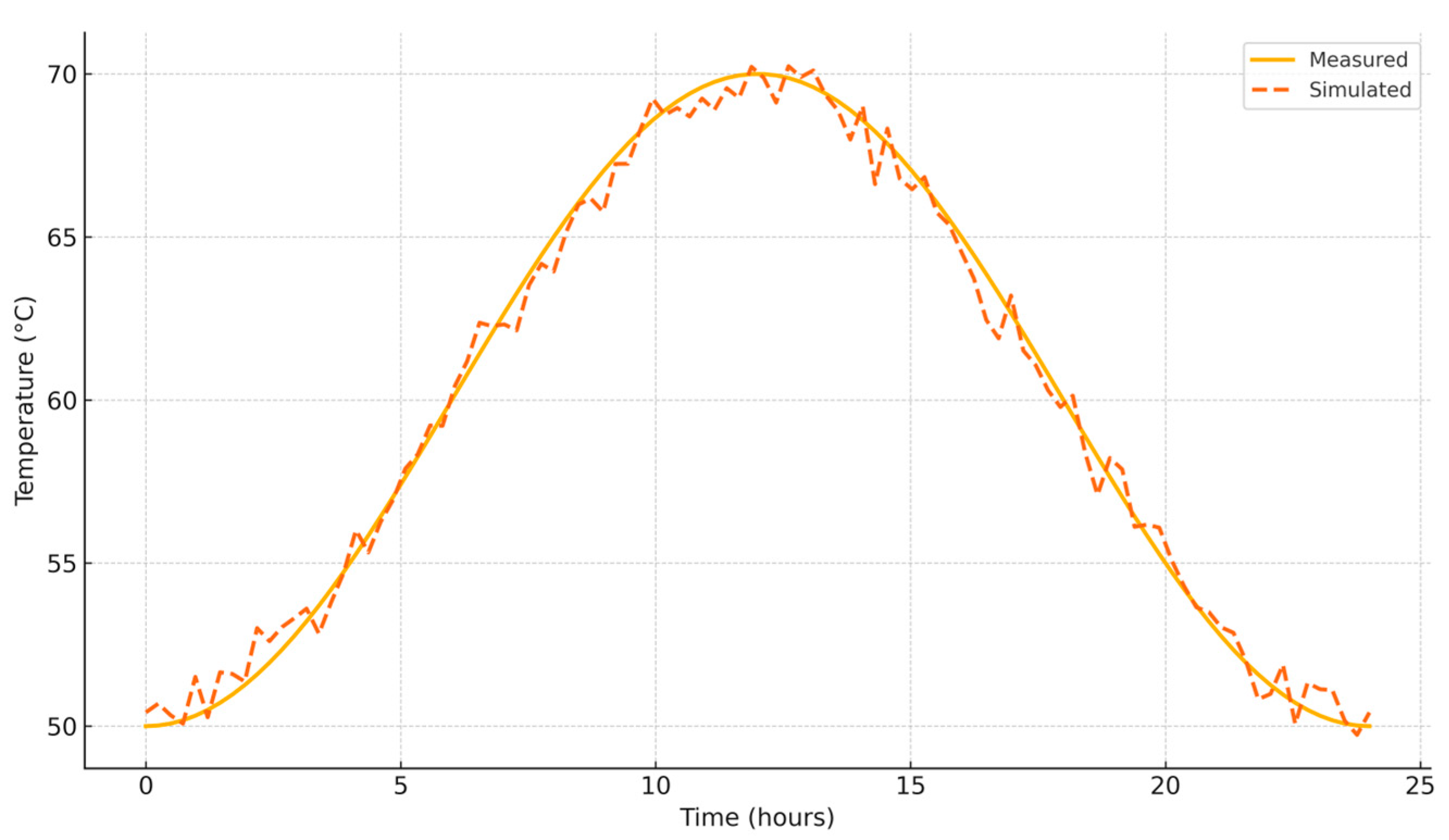 Processes 13 02364 g012