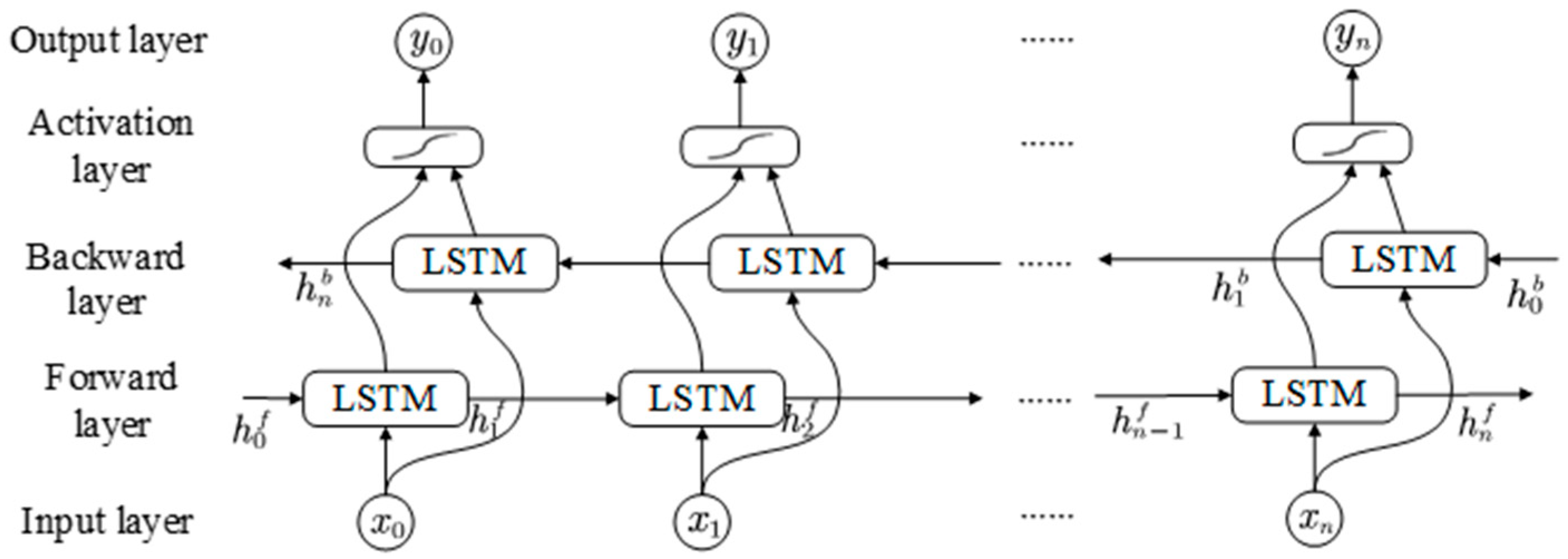Processes 13 02365 g002